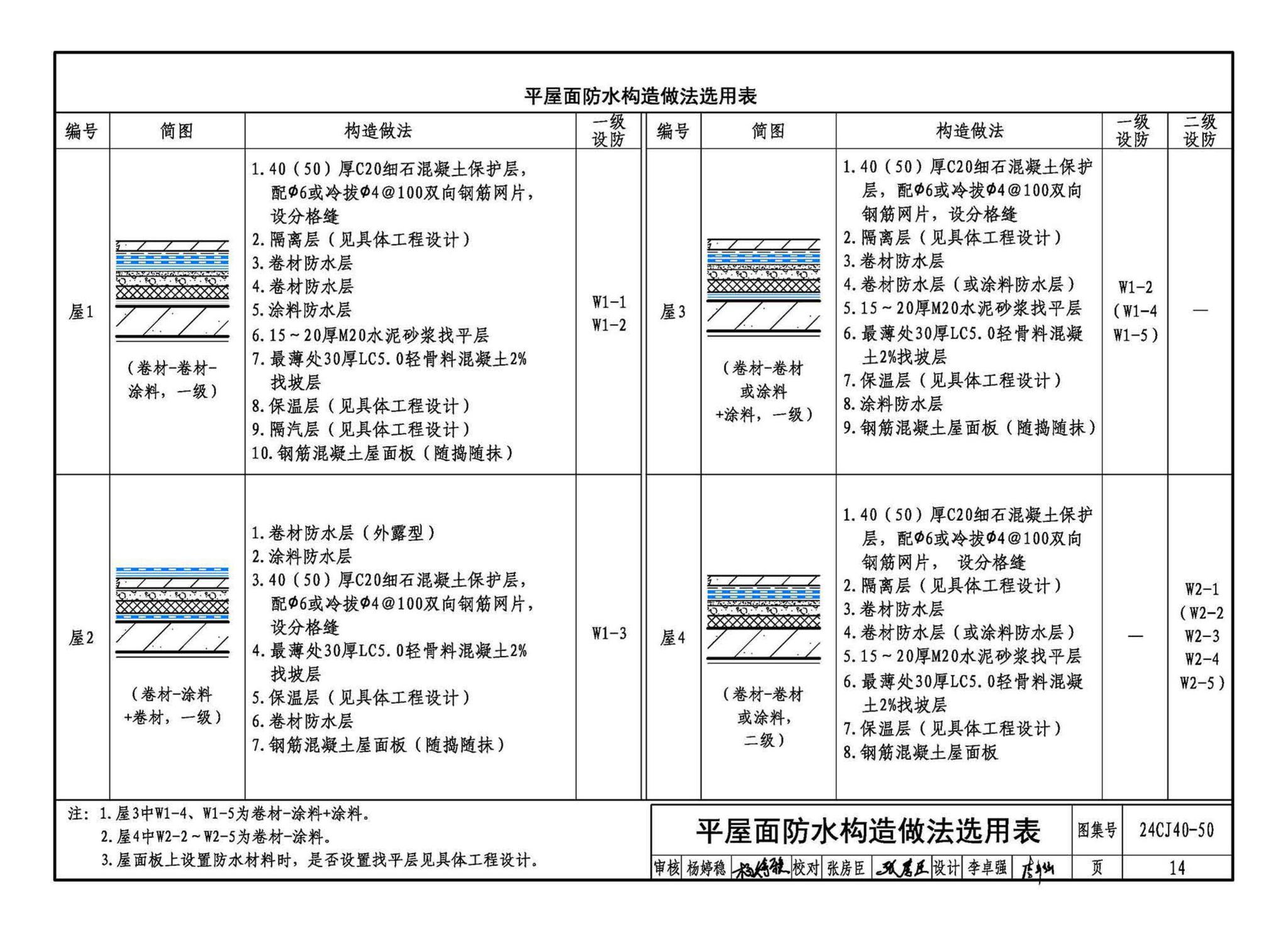 24CJ40-50--建筑防水系统构造（五十）