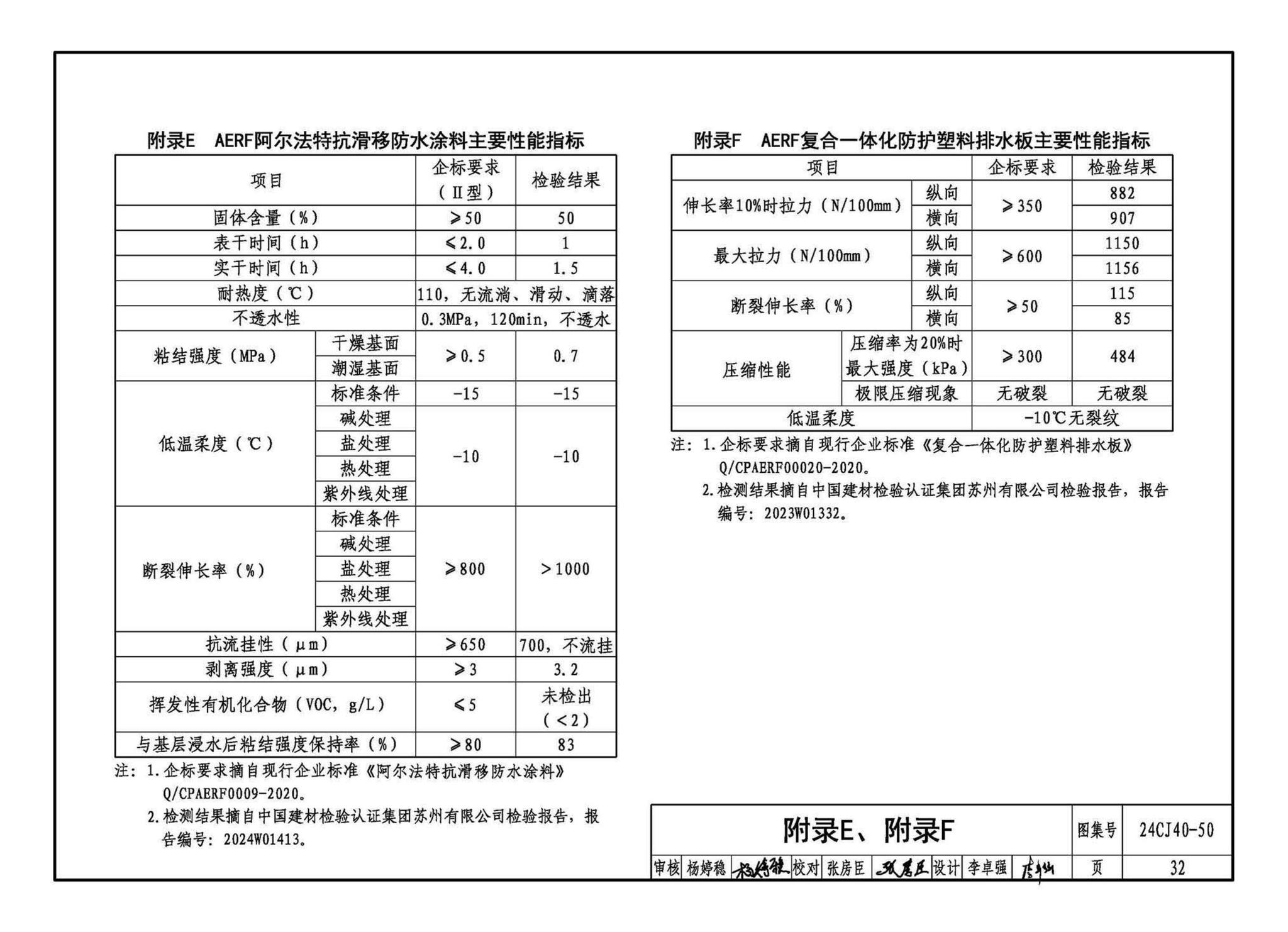 24CJ40-50--建筑防水系统构造（五十）