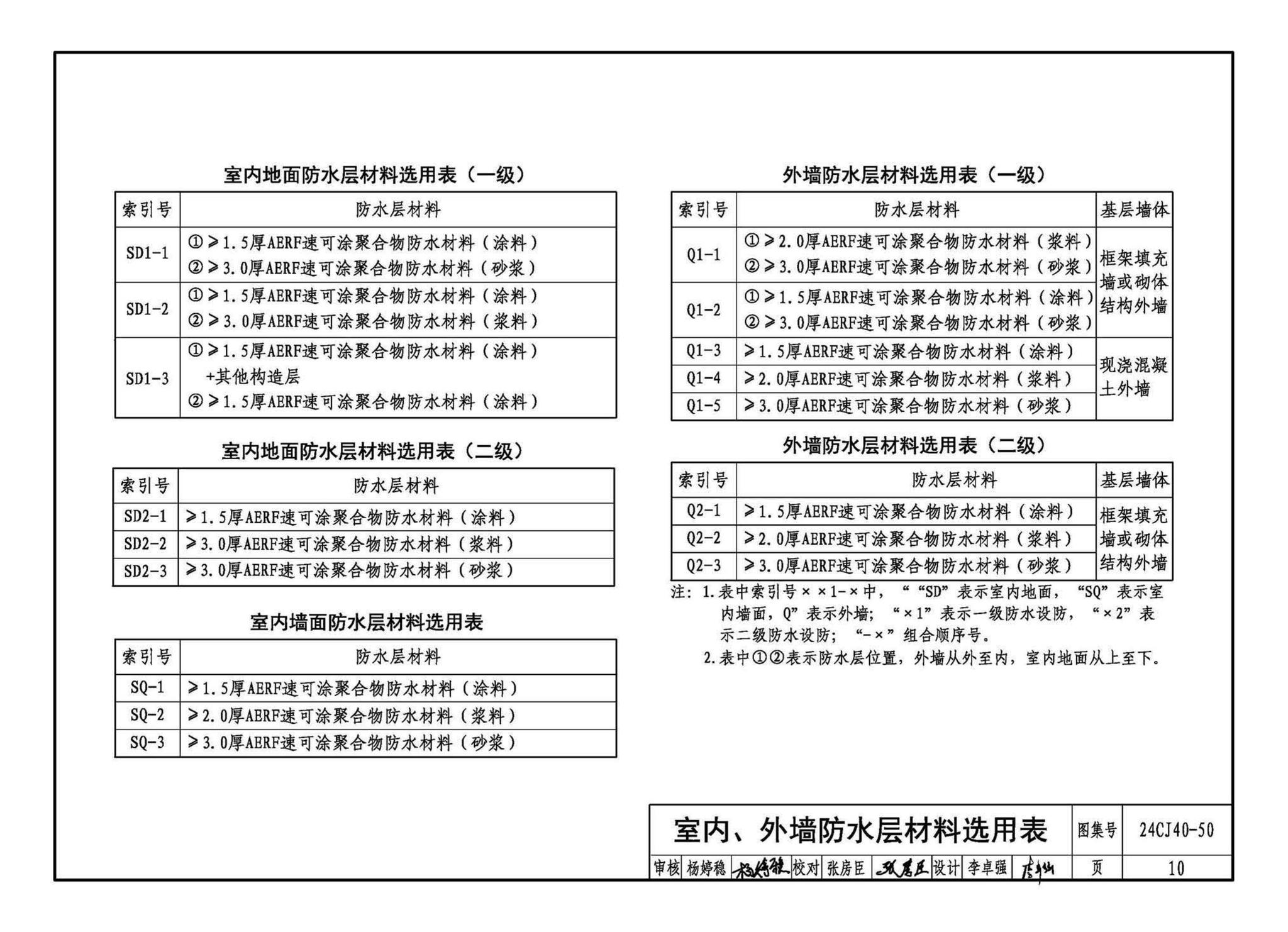 24CJ40-50--建筑防水系统构造（五十）