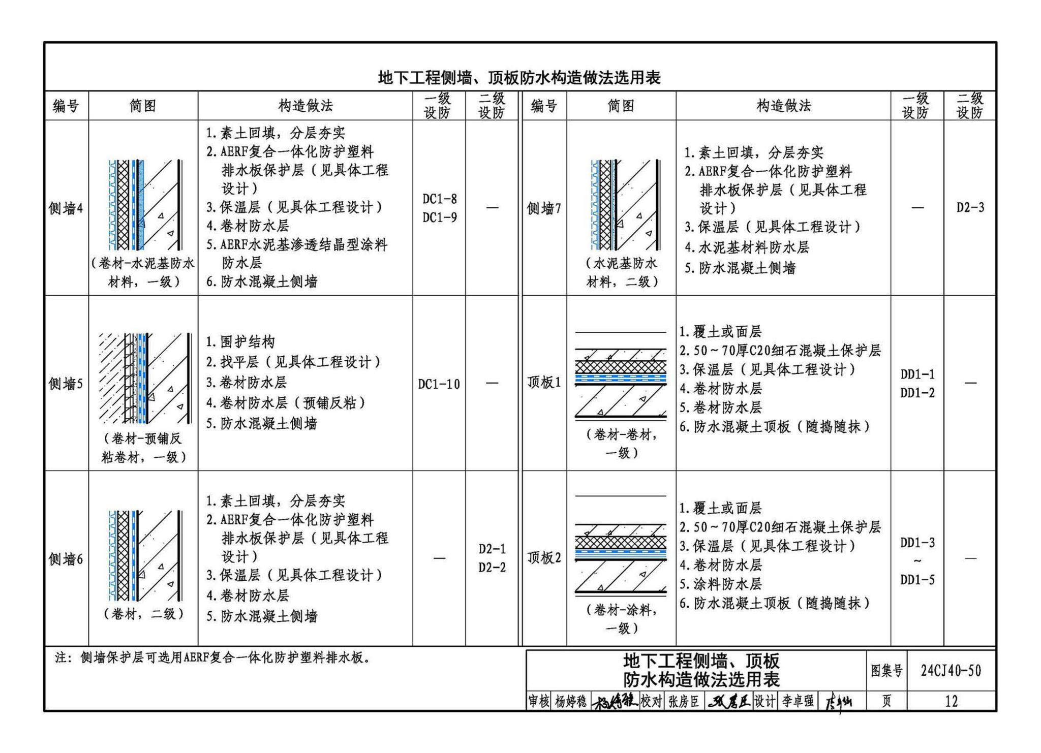 24CJ40-50--建筑防水系统构造（五十）