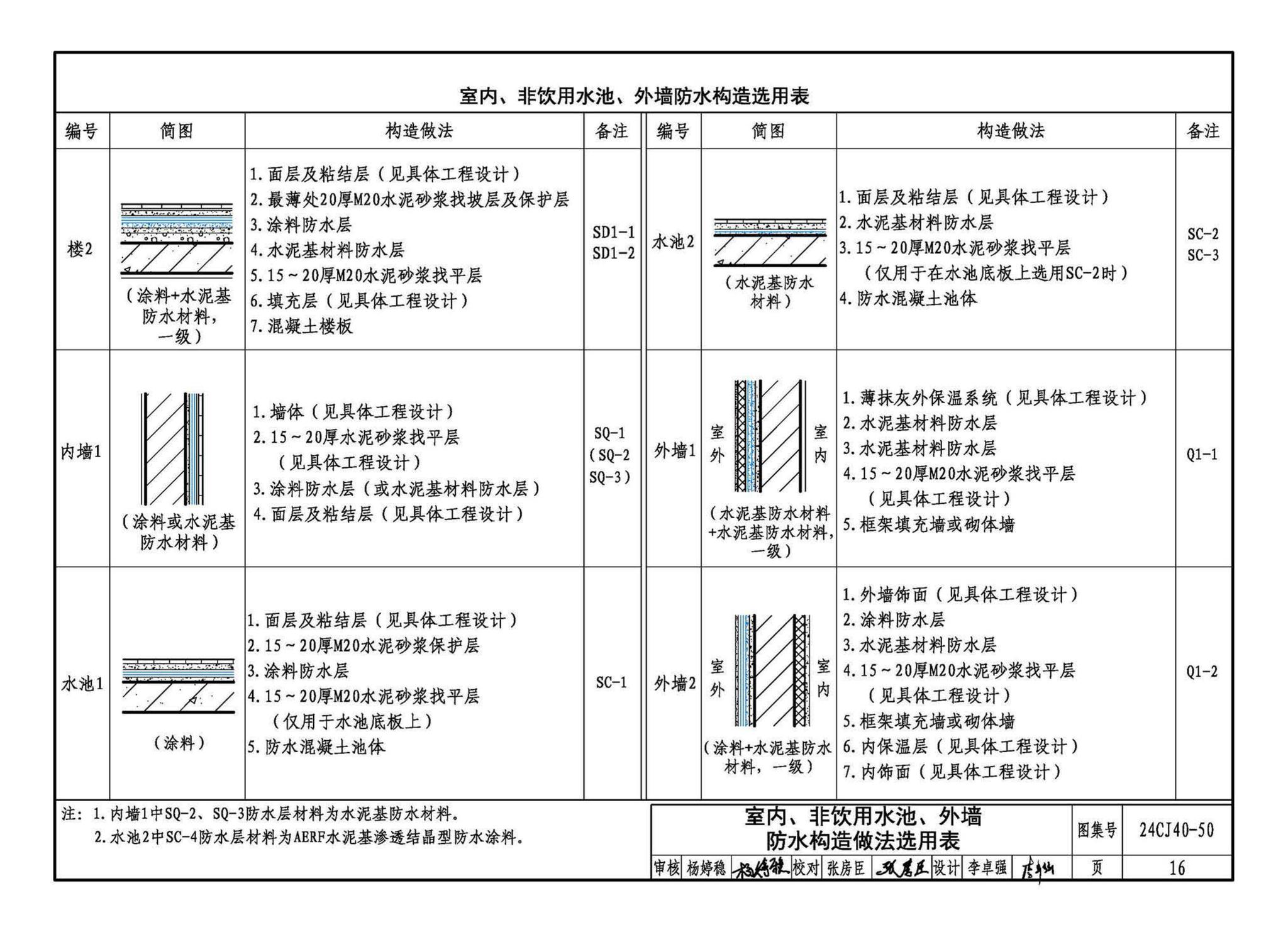 24CJ40-50--建筑防水系统构造（五十）