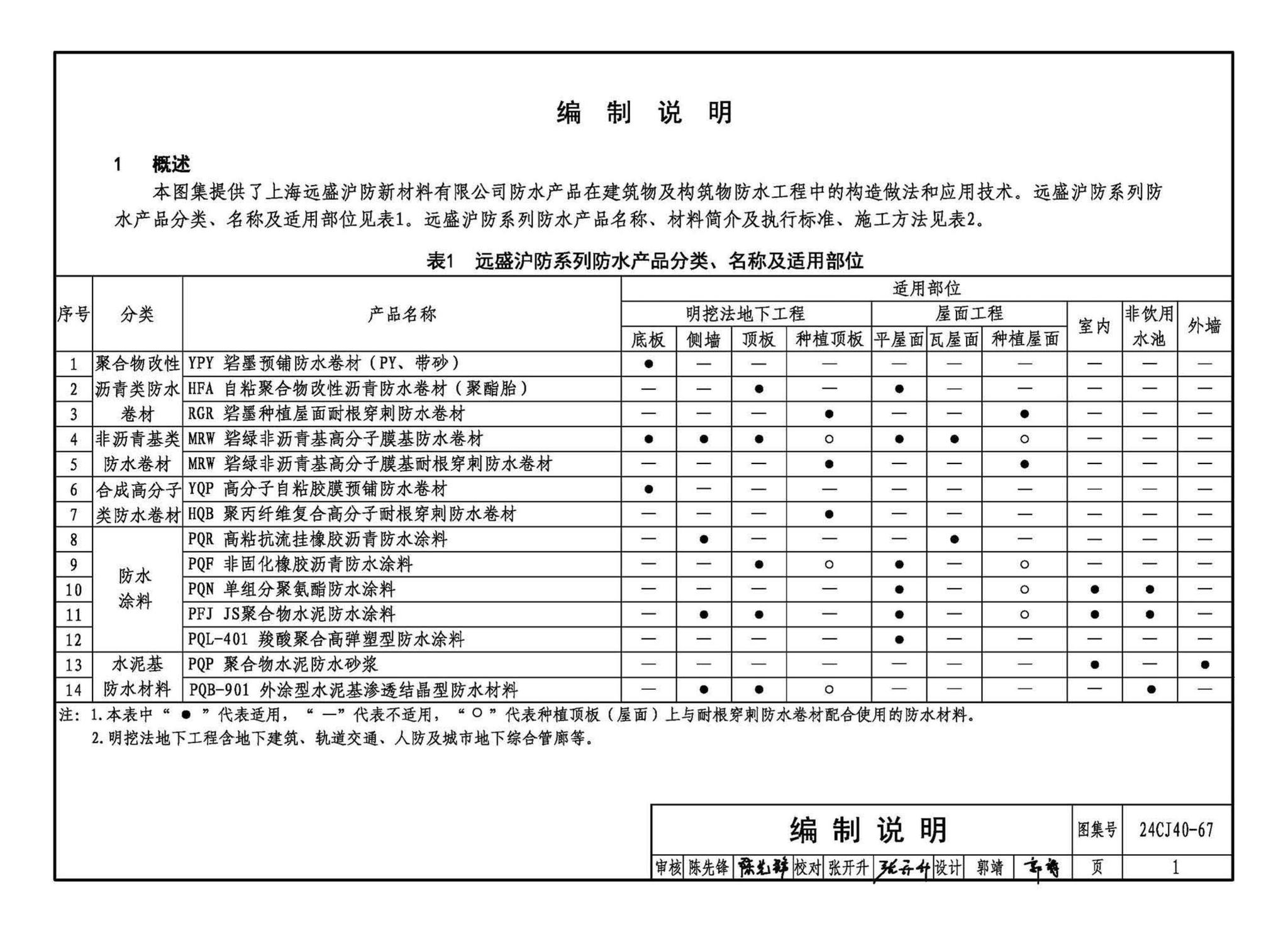 24CJ40-67--建筑防水系统构造（六十七）