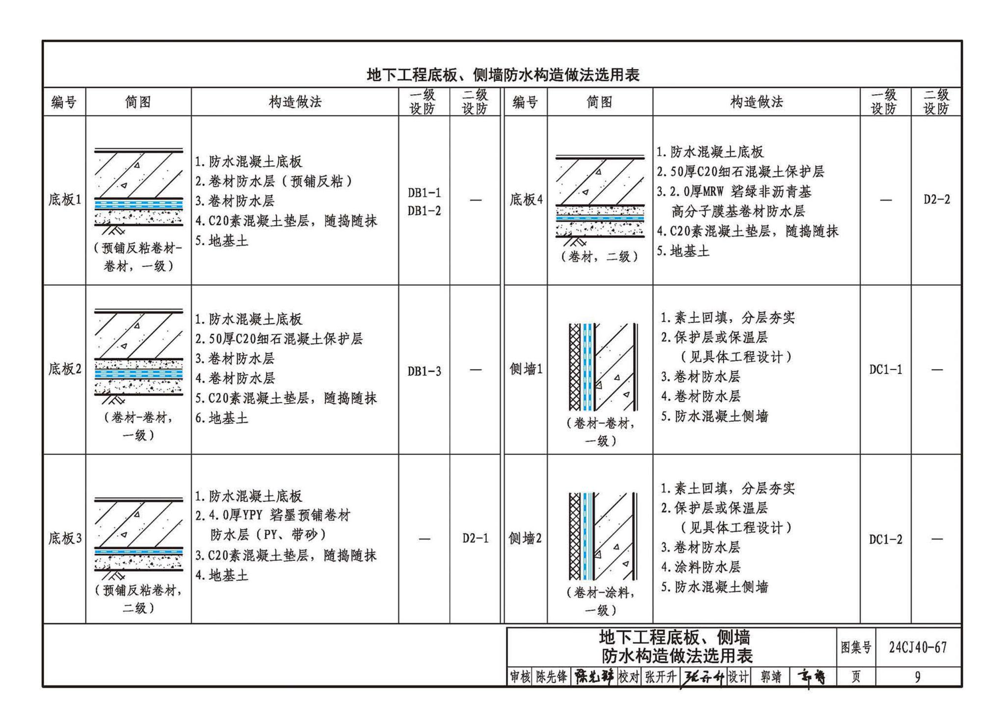 24CJ40-67--建筑防水系统构造（六十七）