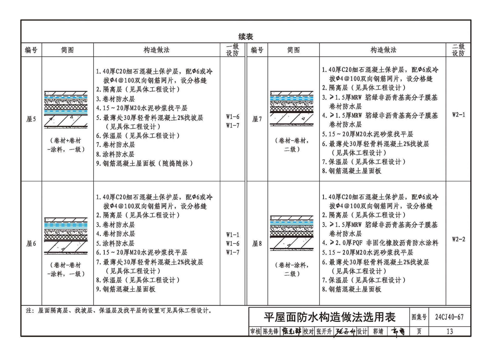 24CJ40-67--建筑防水系统构造（六十七）