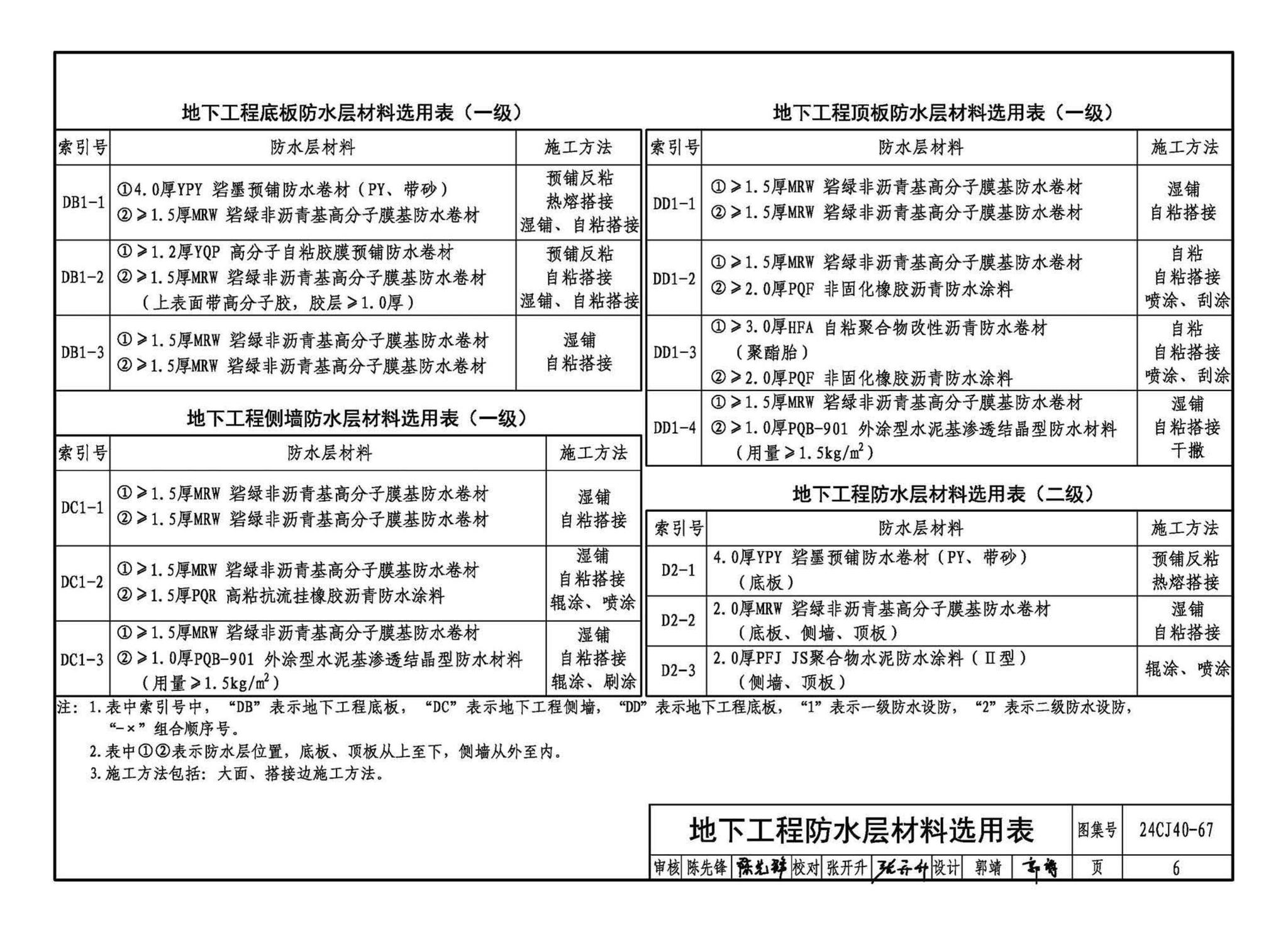 24CJ40-67--建筑防水系统构造（六十七）