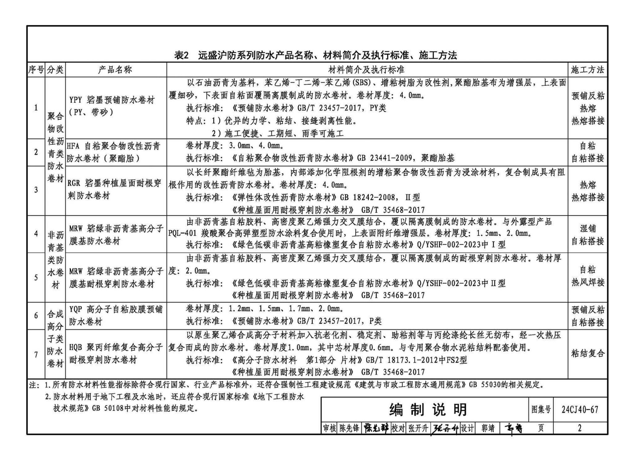 24CJ40-67--建筑防水系统构造（六十七）