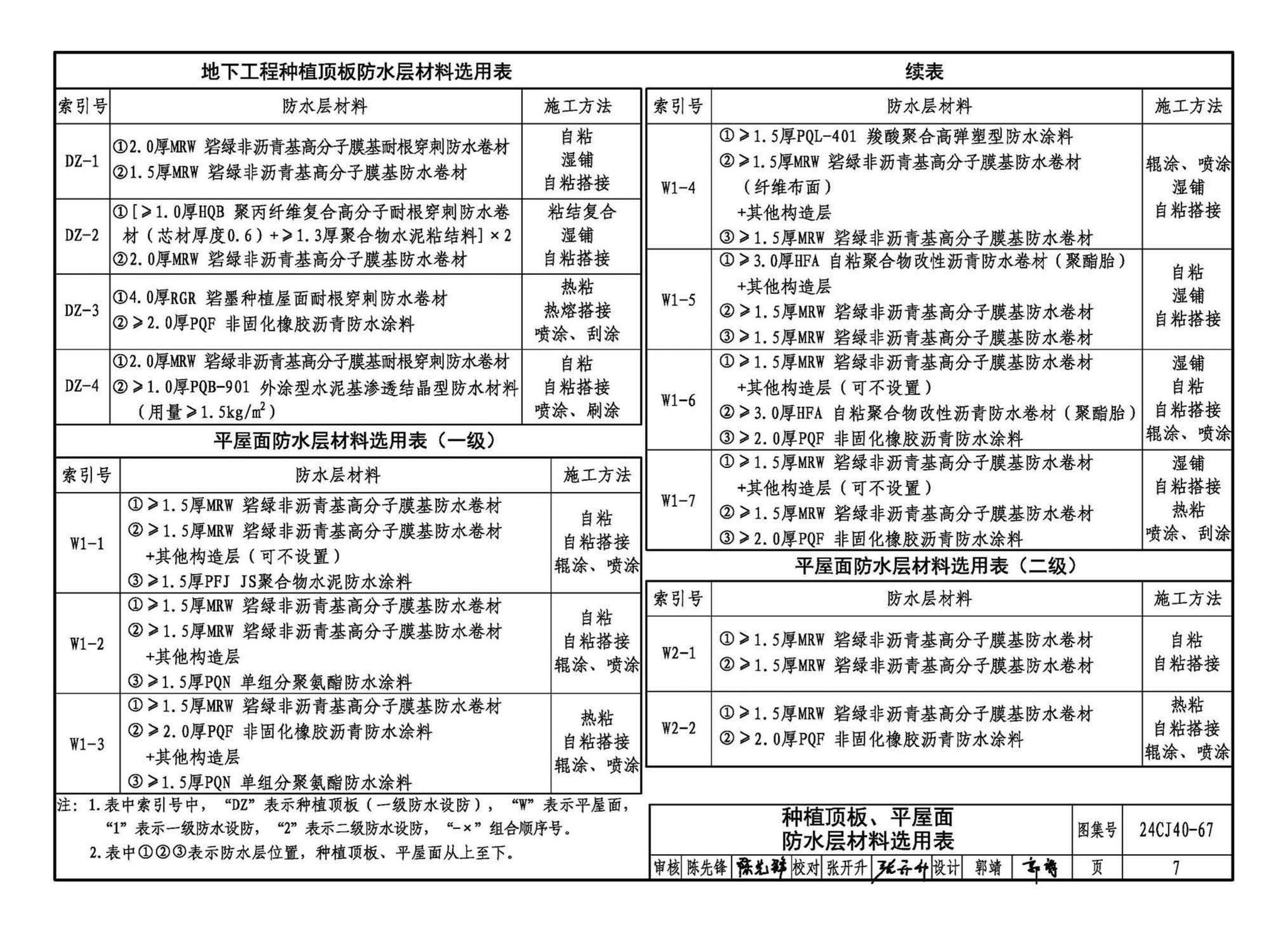 24CJ40-67--建筑防水系统构造（六十七）