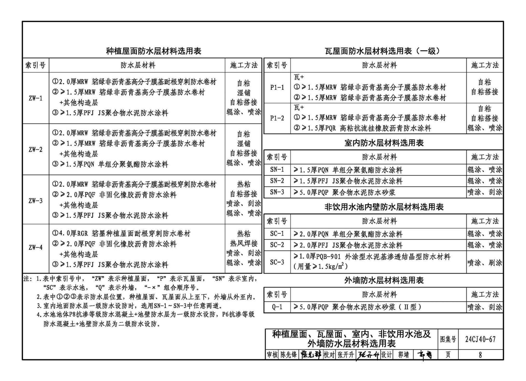 24CJ40-67--建筑防水系统构造（六十七）