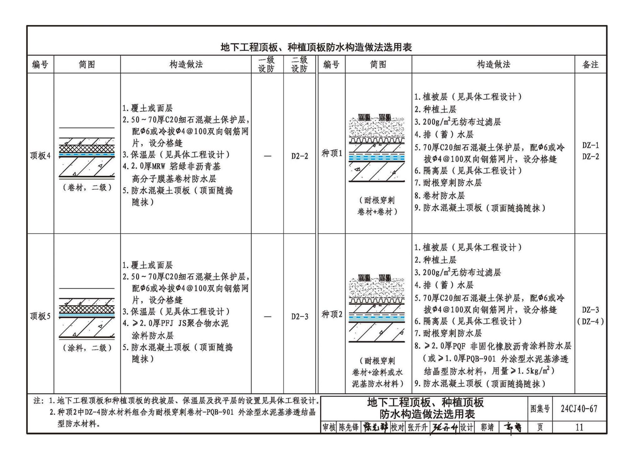 24CJ40-67--建筑防水系统构造（六十七）