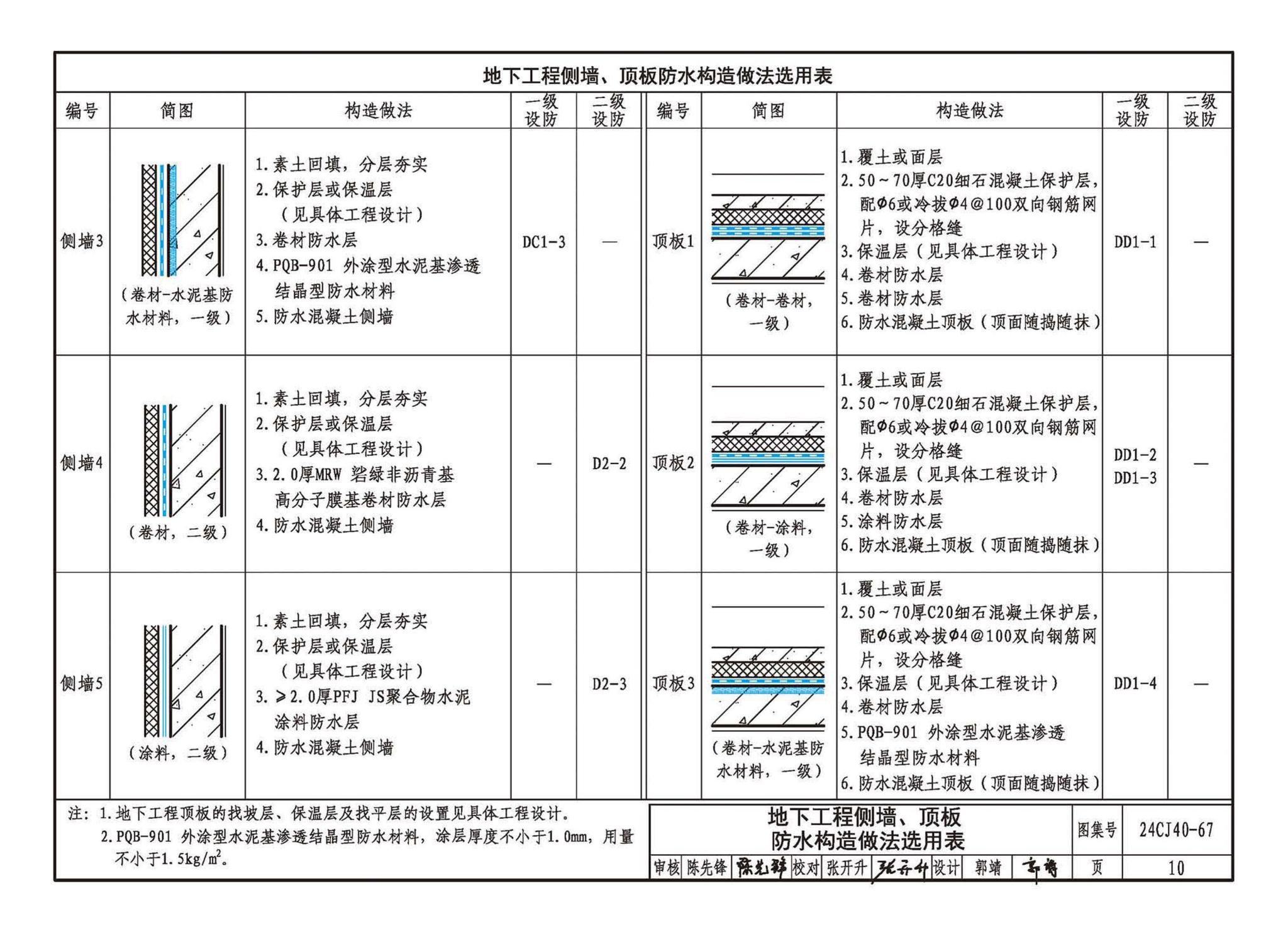 24CJ40-67--建筑防水系统构造（六十七）