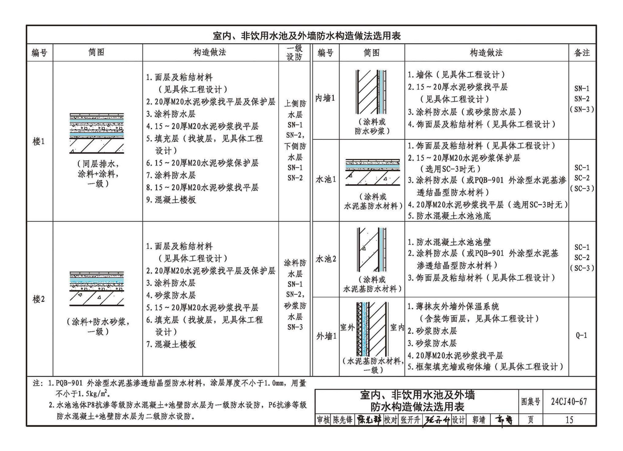 24CJ40-67--建筑防水系统构造（六十七）