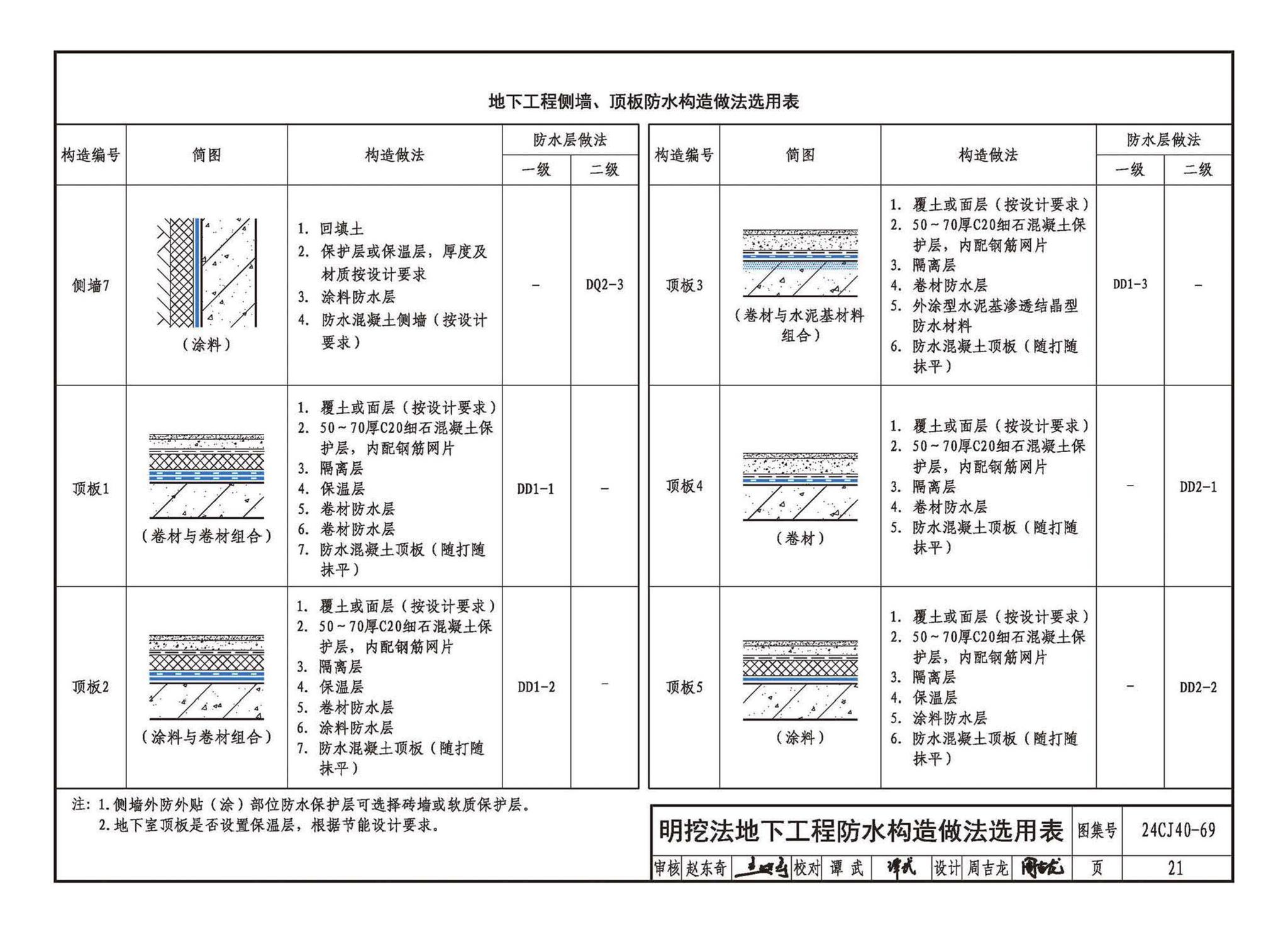 24CJ40-69--建筑防水系统构造（六十九）