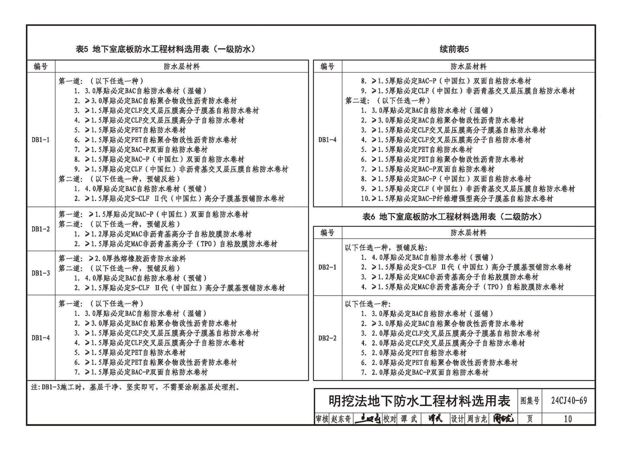 24CJ40-69--建筑防水系统构造（六十九）