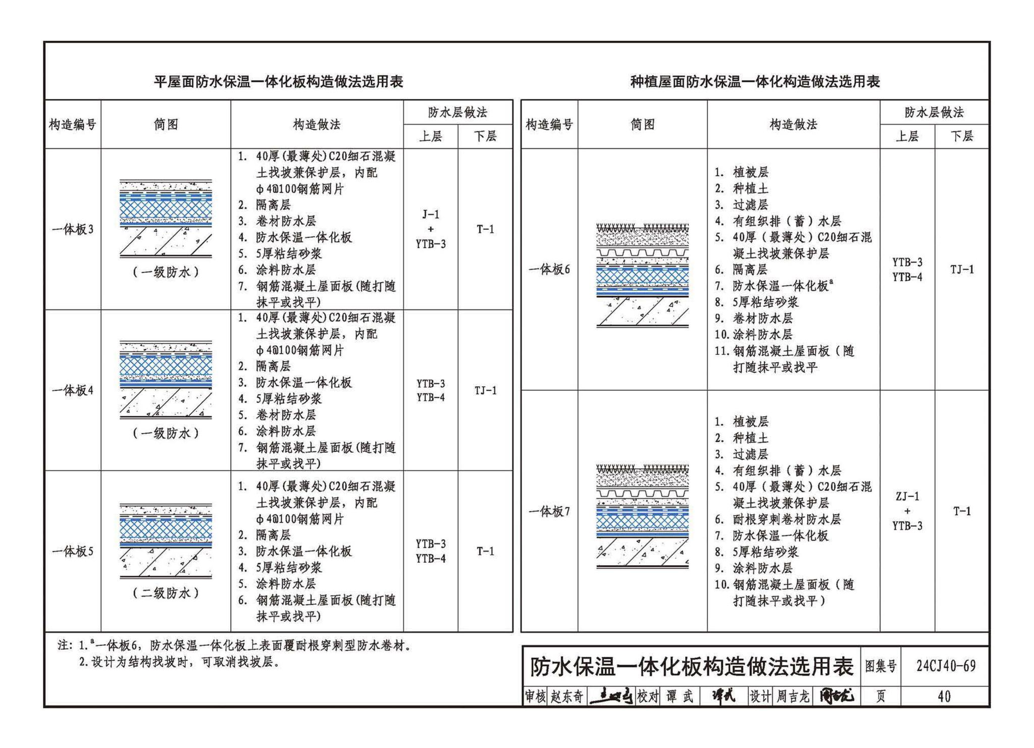 24CJ40-69--建筑防水系统构造（六十九）