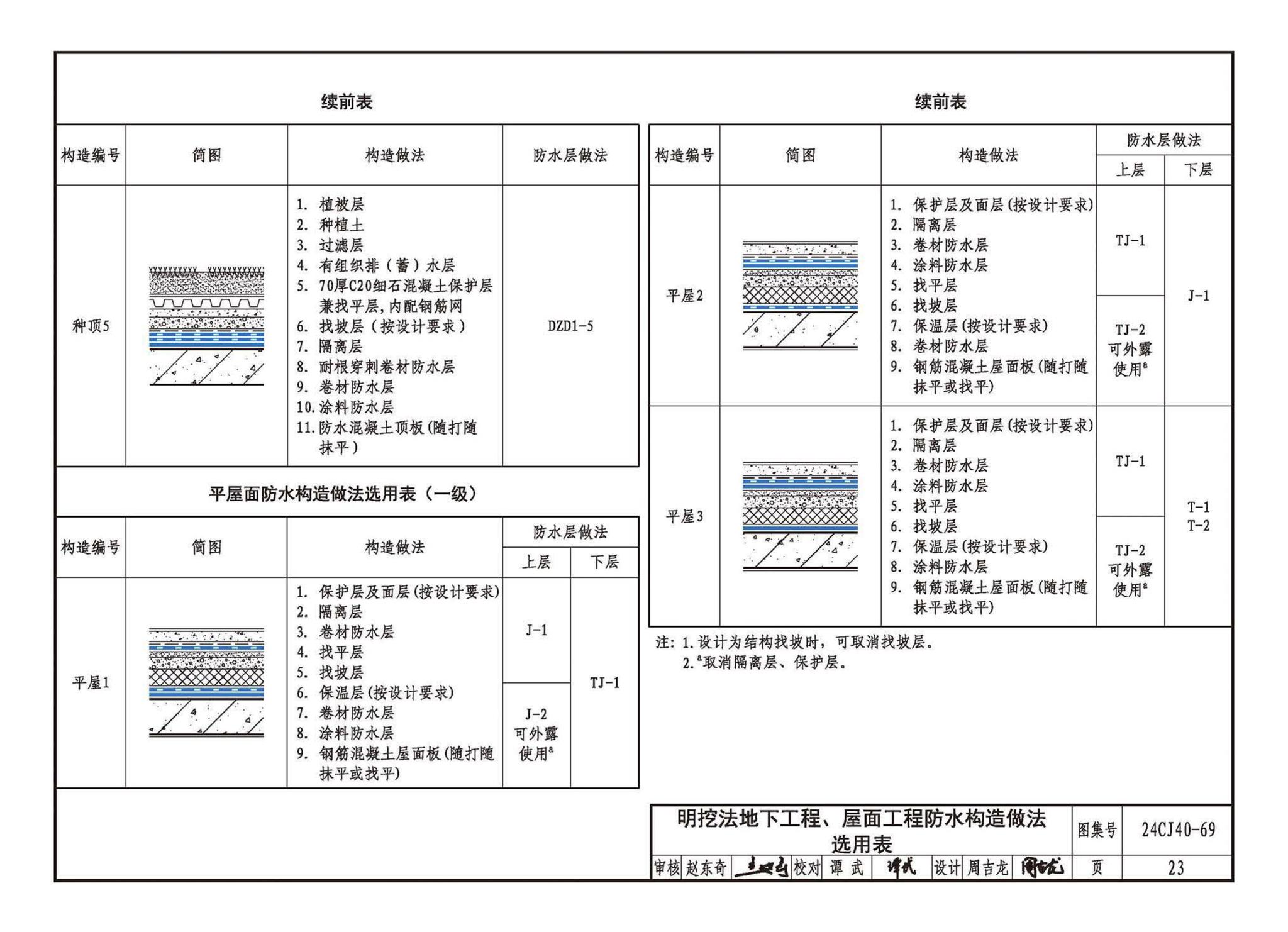 24CJ40-69--建筑防水系统构造（六十九）