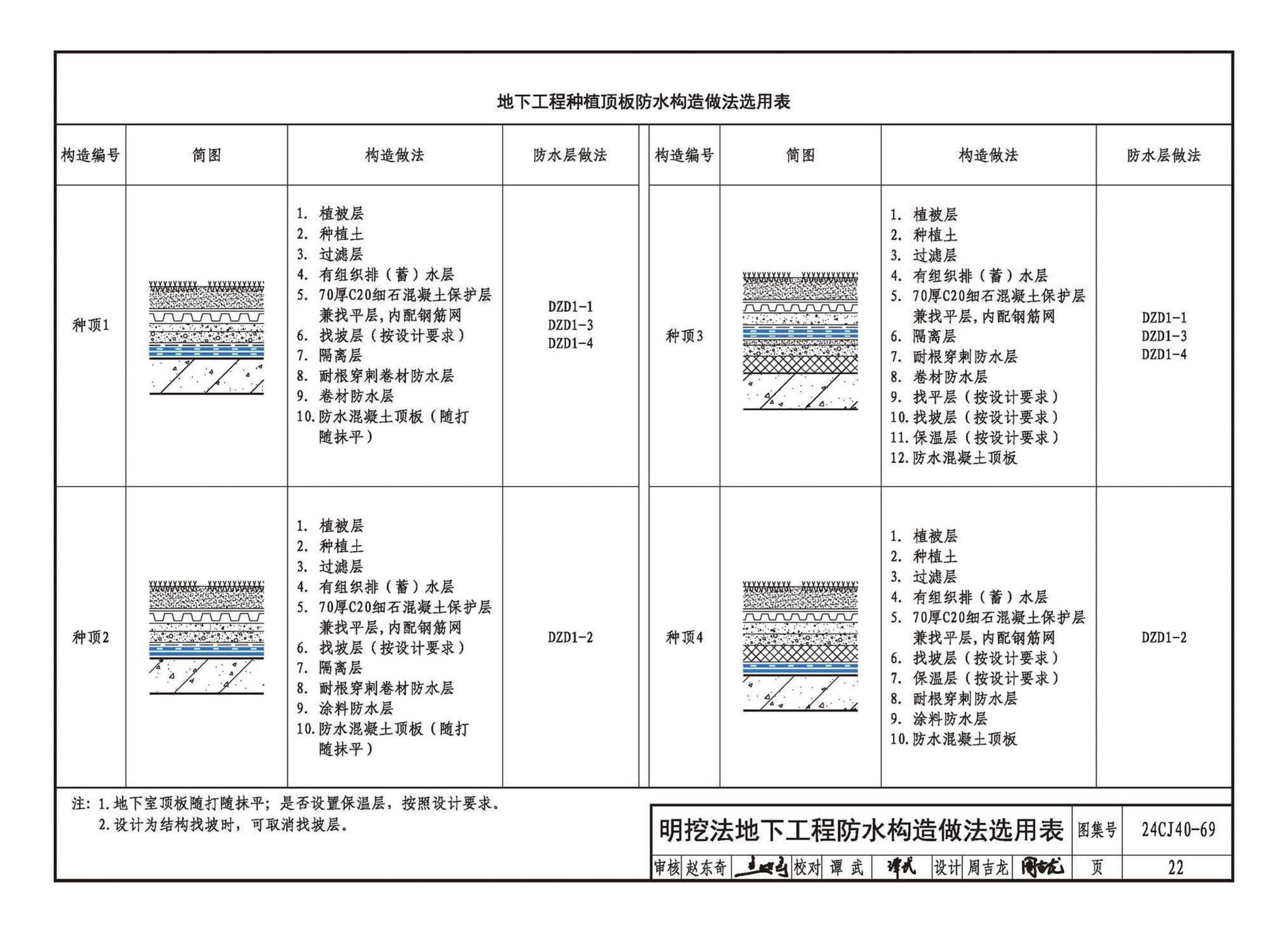 24CJ40-69--建筑防水系统构造（六十九）