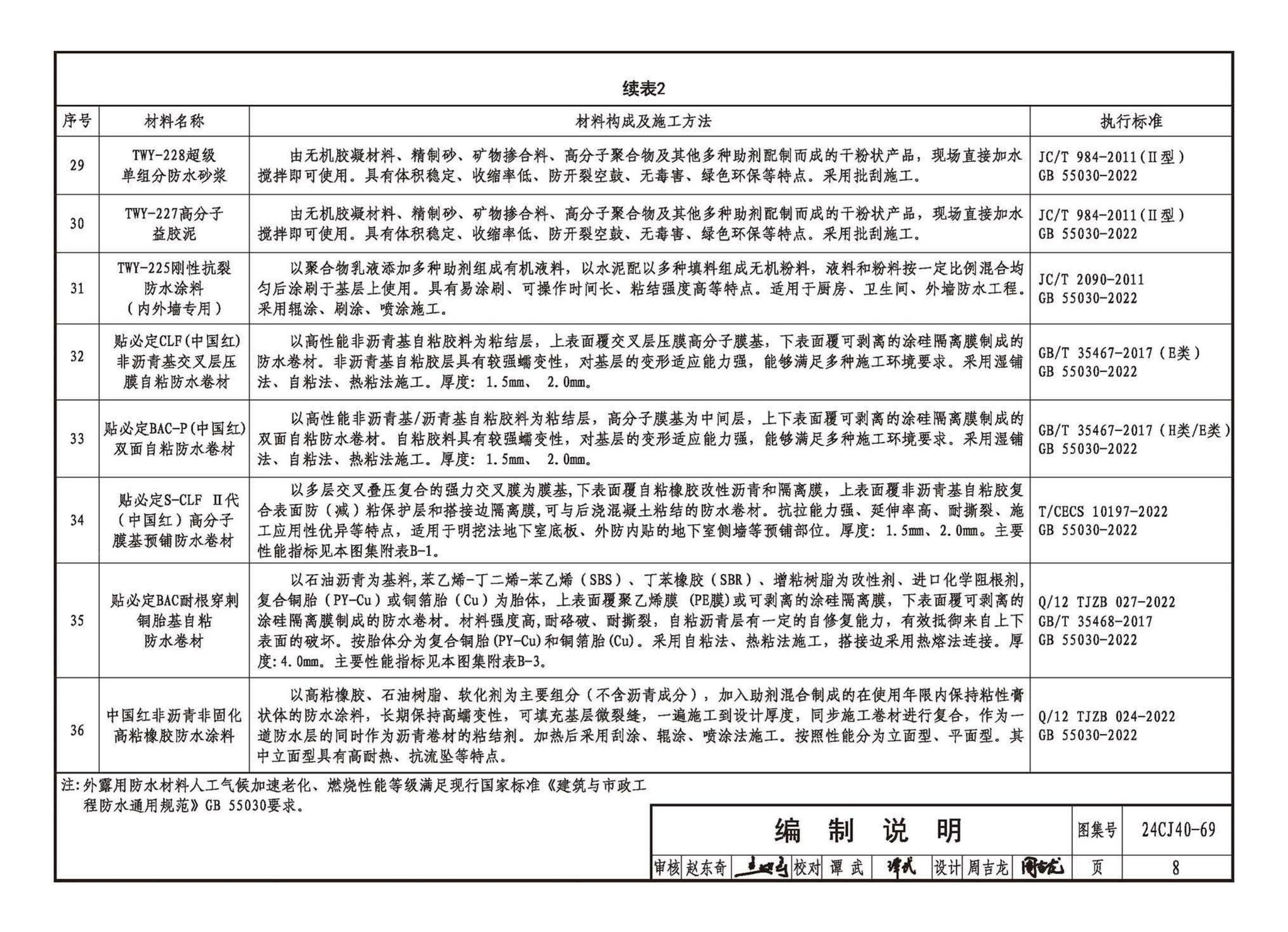 24CJ40-69--建筑防水系统构造（六十九）