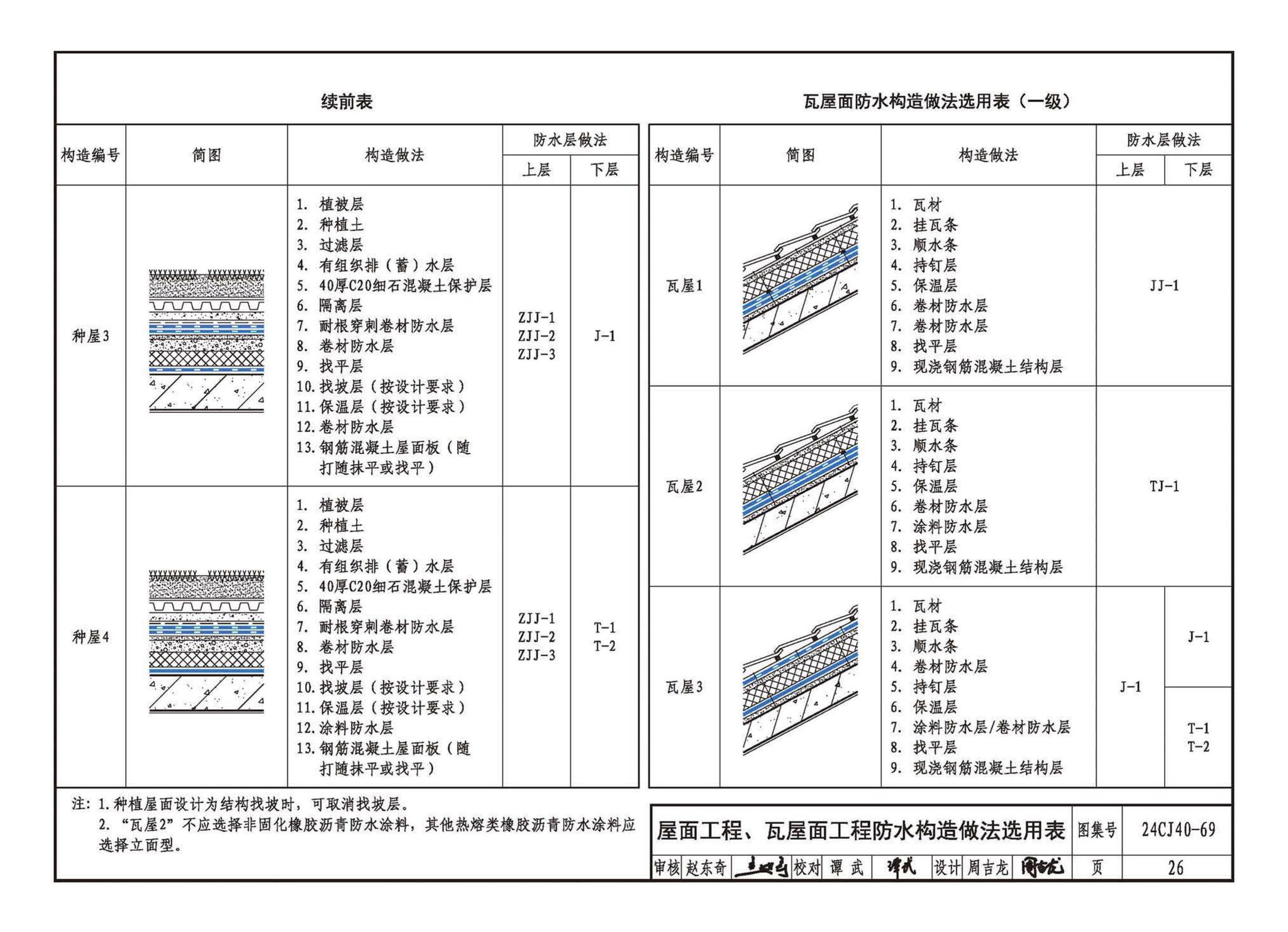 24CJ40-69--建筑防水系统构造（六十九）