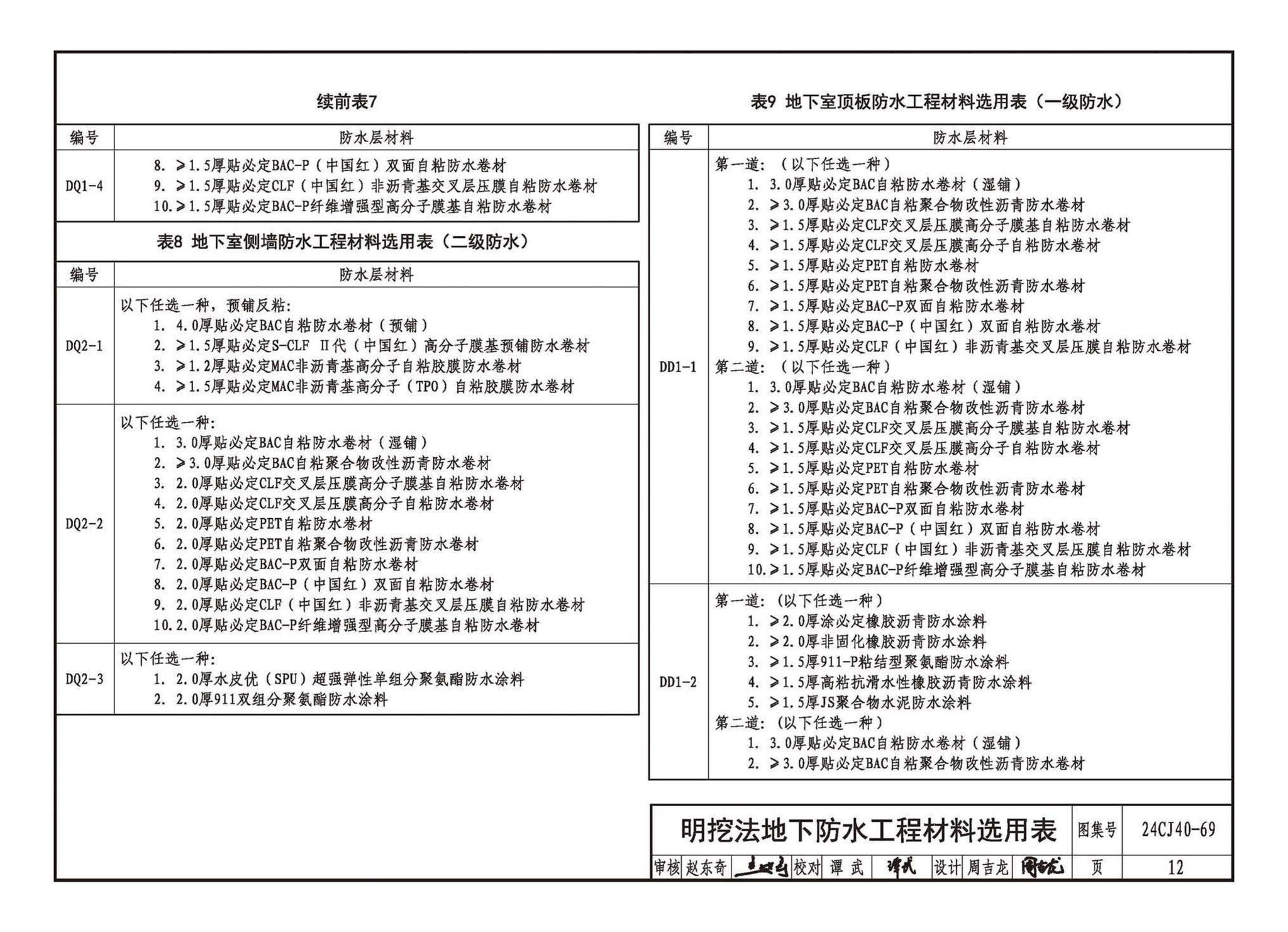 24CJ40-69--建筑防水系统构造（六十九）