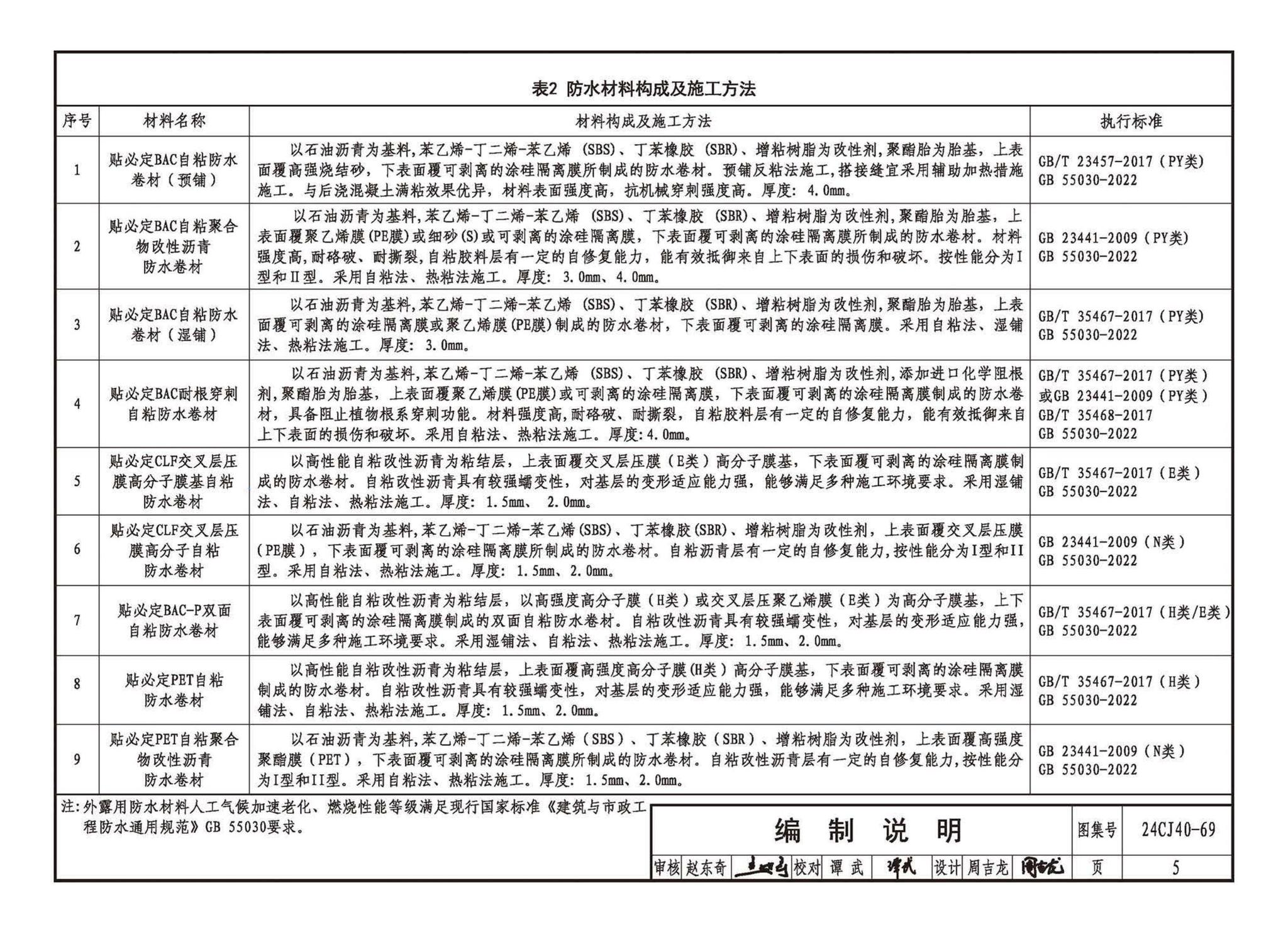 24CJ40-69--建筑防水系统构造（六十九）