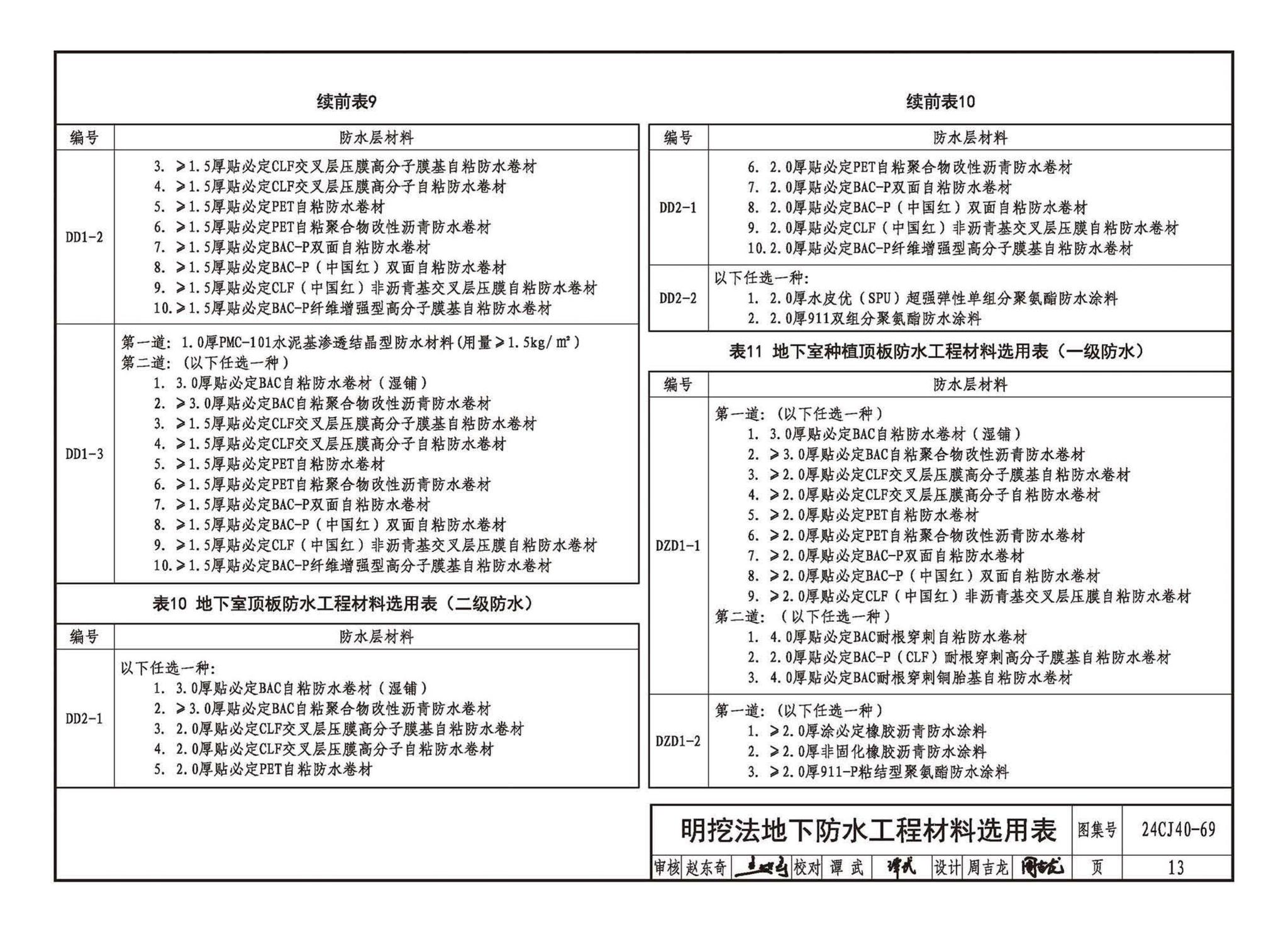 24CJ40-69--建筑防水系统构造（六十九）