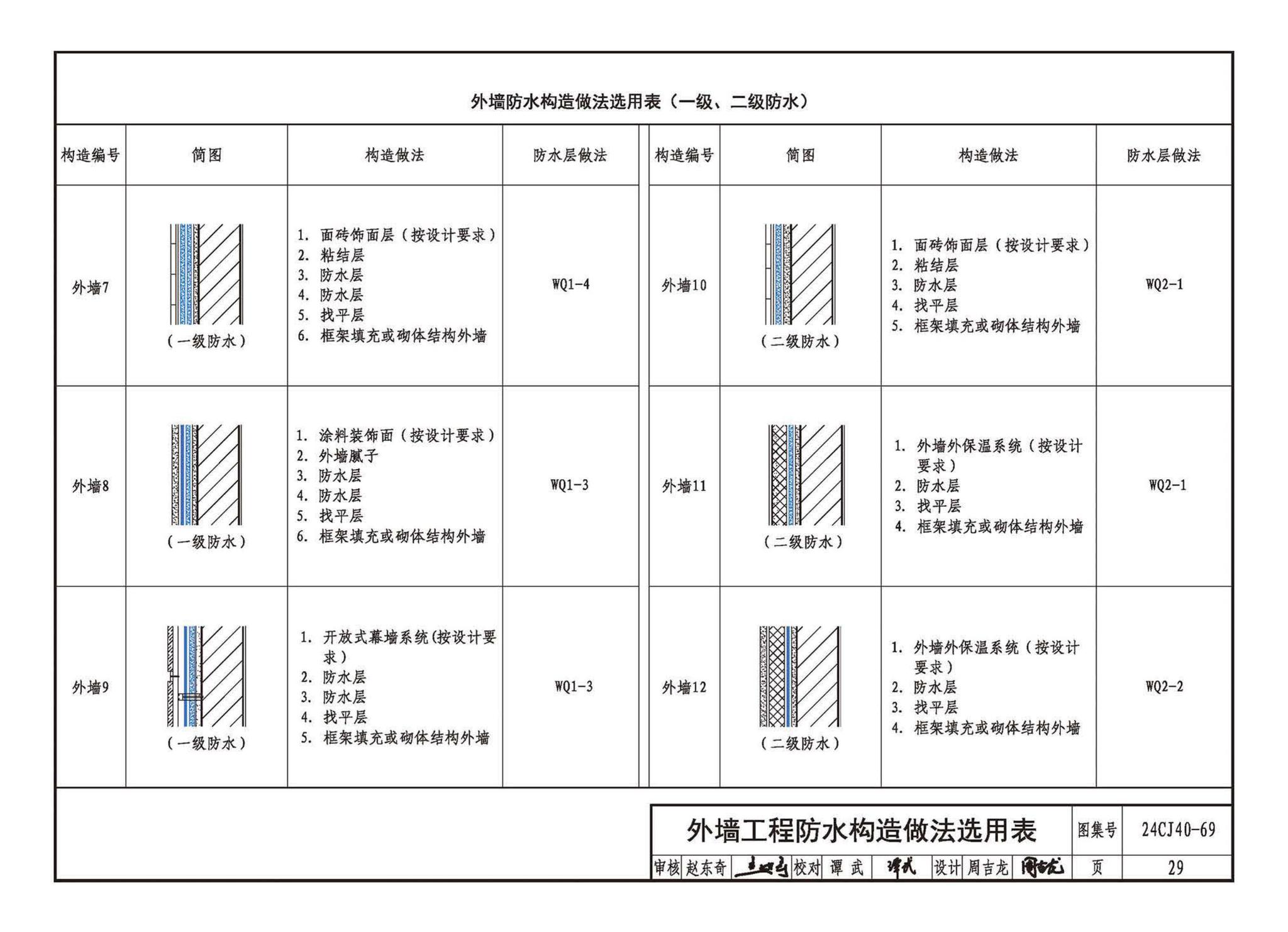 24CJ40-69--建筑防水系统构造（六十九）