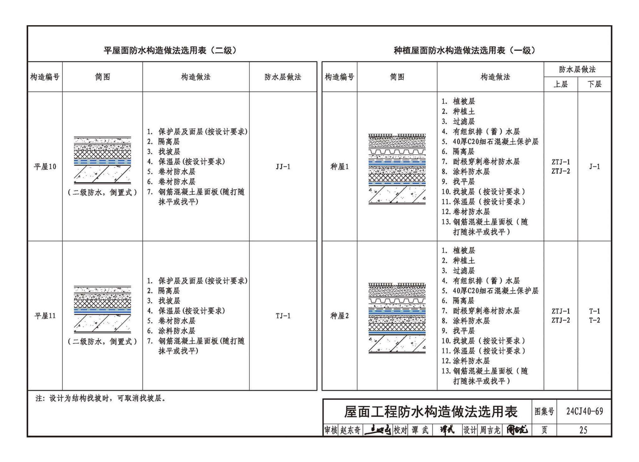 24CJ40-69--建筑防水系统构造（六十九）