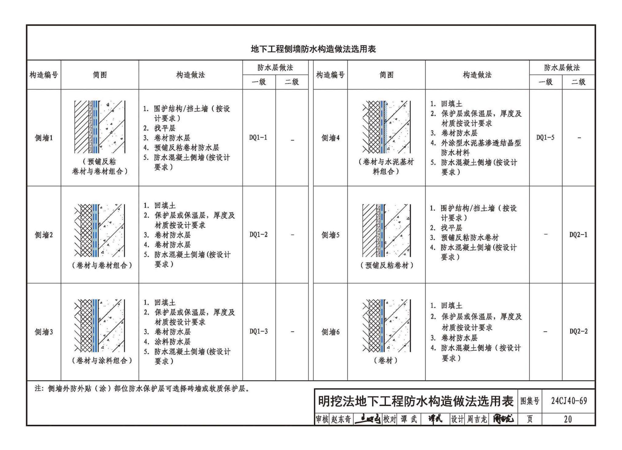 24CJ40-69--建筑防水系统构造（六十九）