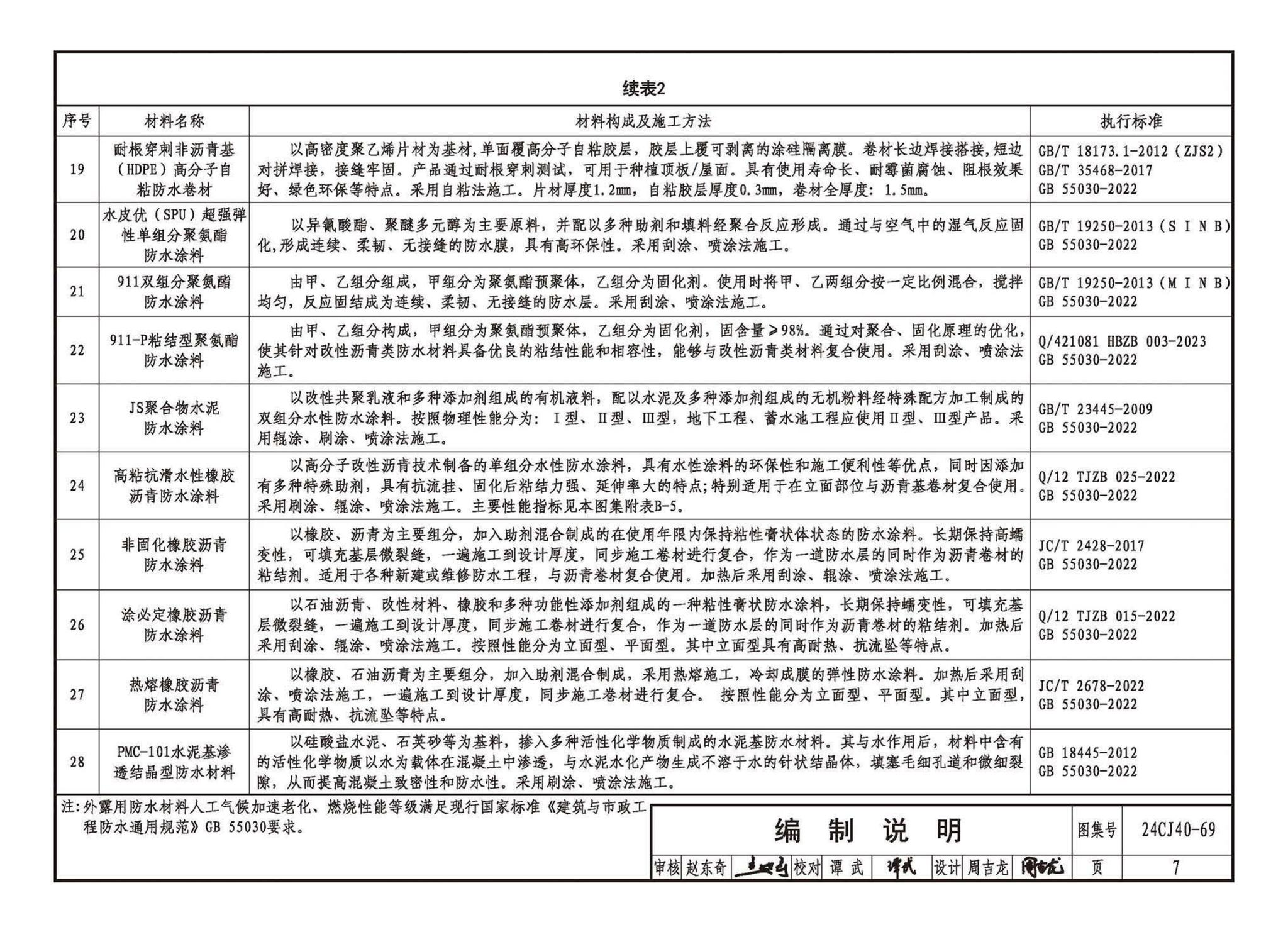 24CJ40-69--建筑防水系统构造（六十九）