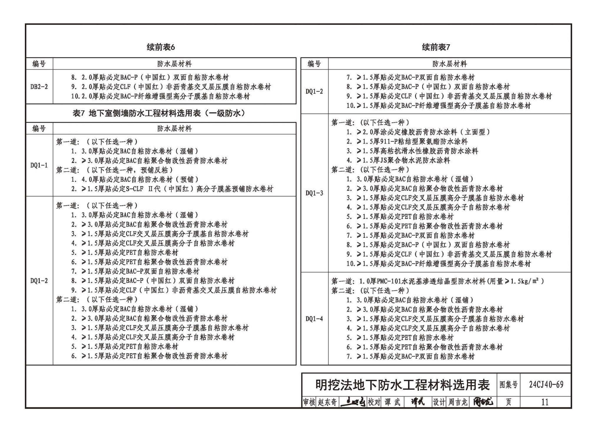 24CJ40-69--建筑防水系统构造（六十九）