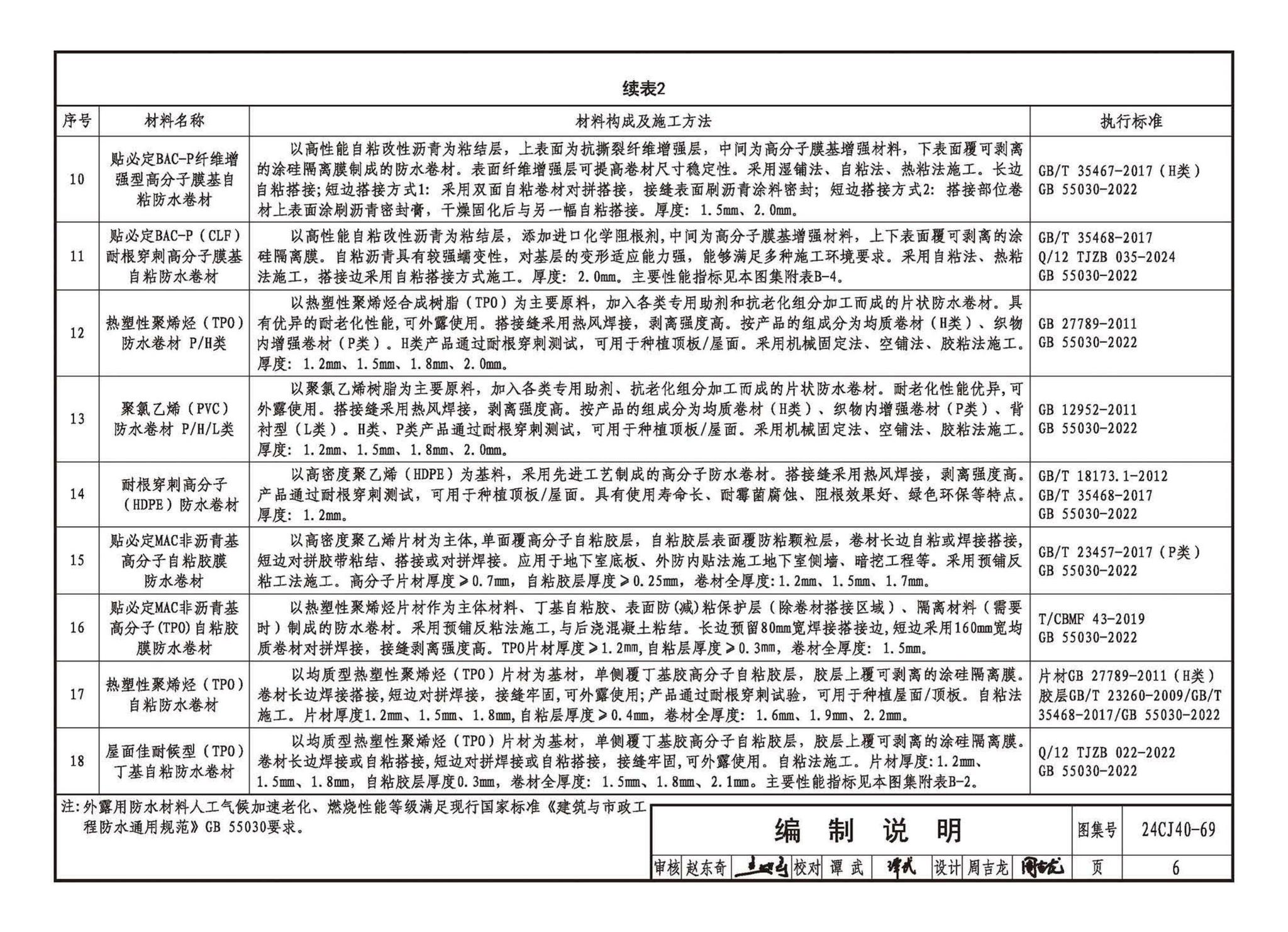 24CJ40-69--建筑防水系统构造（六十九）