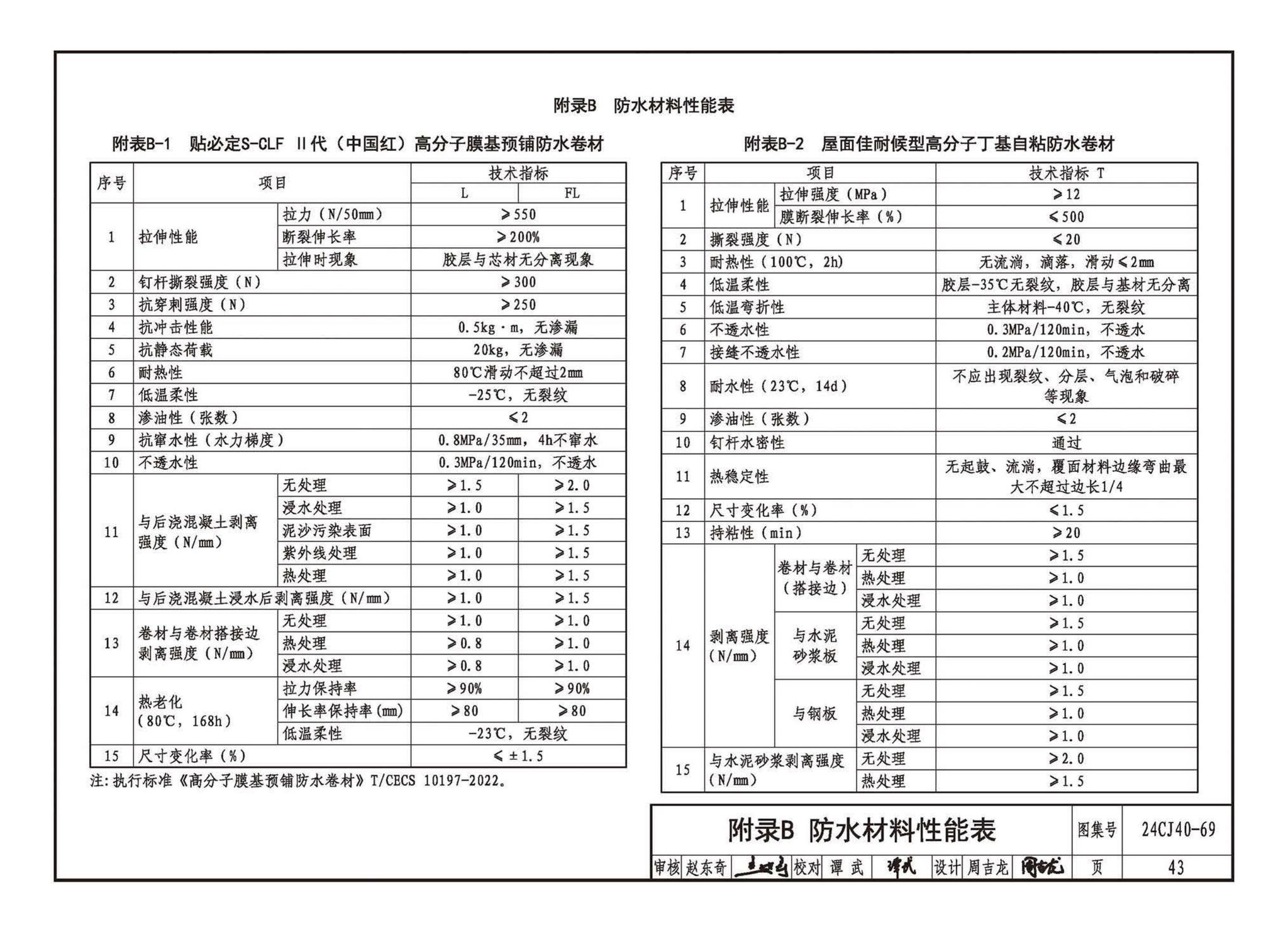 24CJ40-69--建筑防水系统构造（六十九）