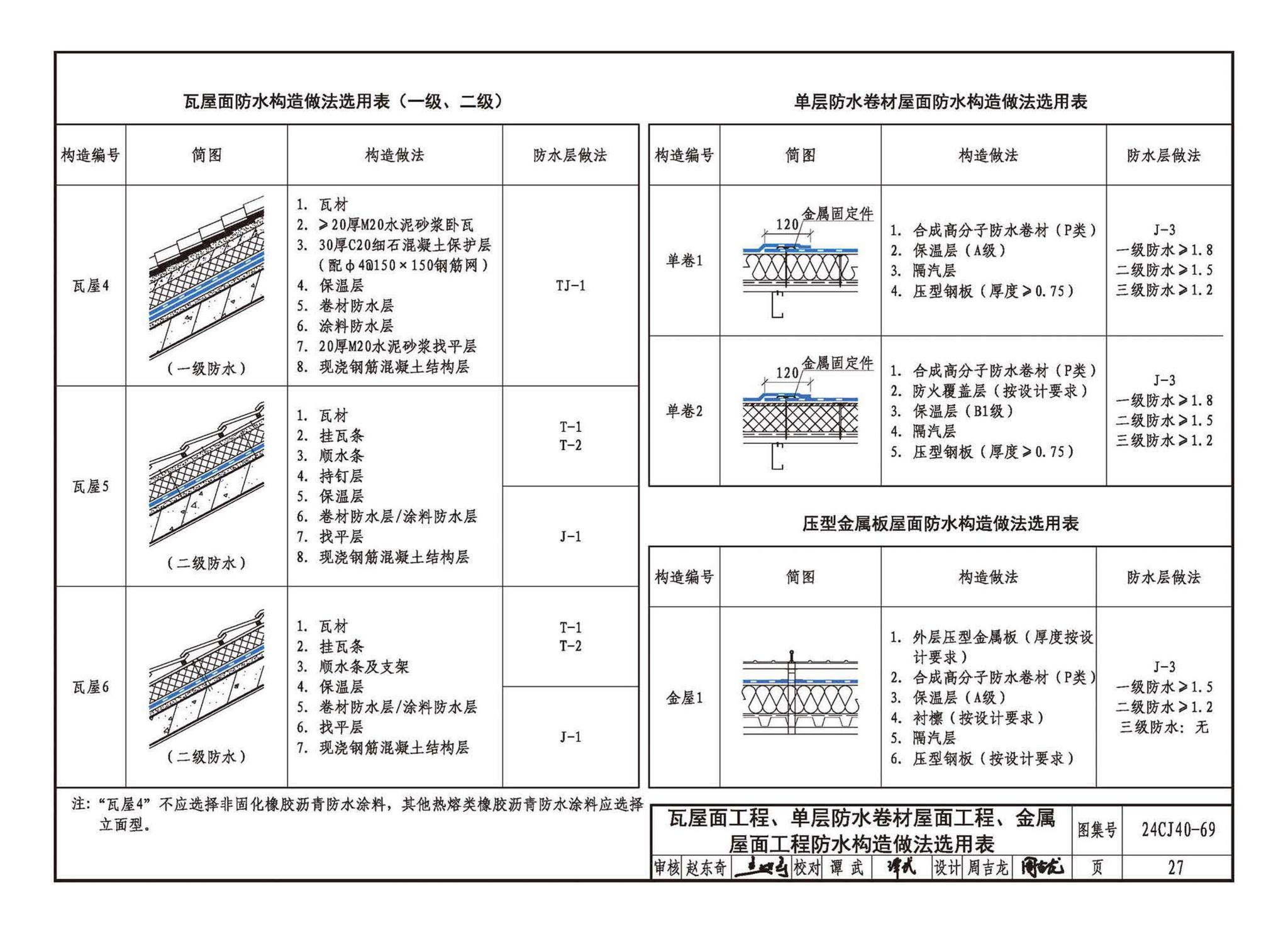 24CJ40-69--建筑防水系统构造（六十九）