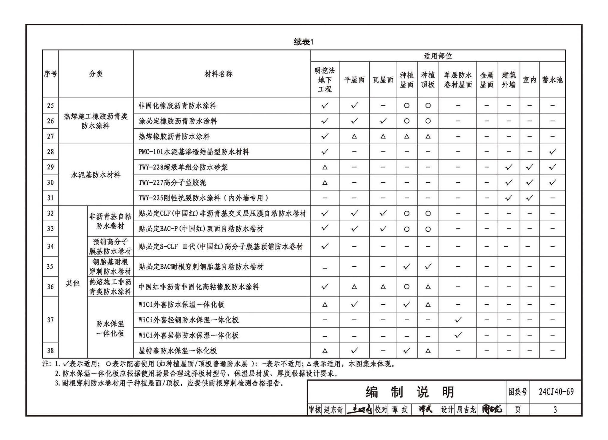 24CJ40-69--建筑防水系统构造（六十九）