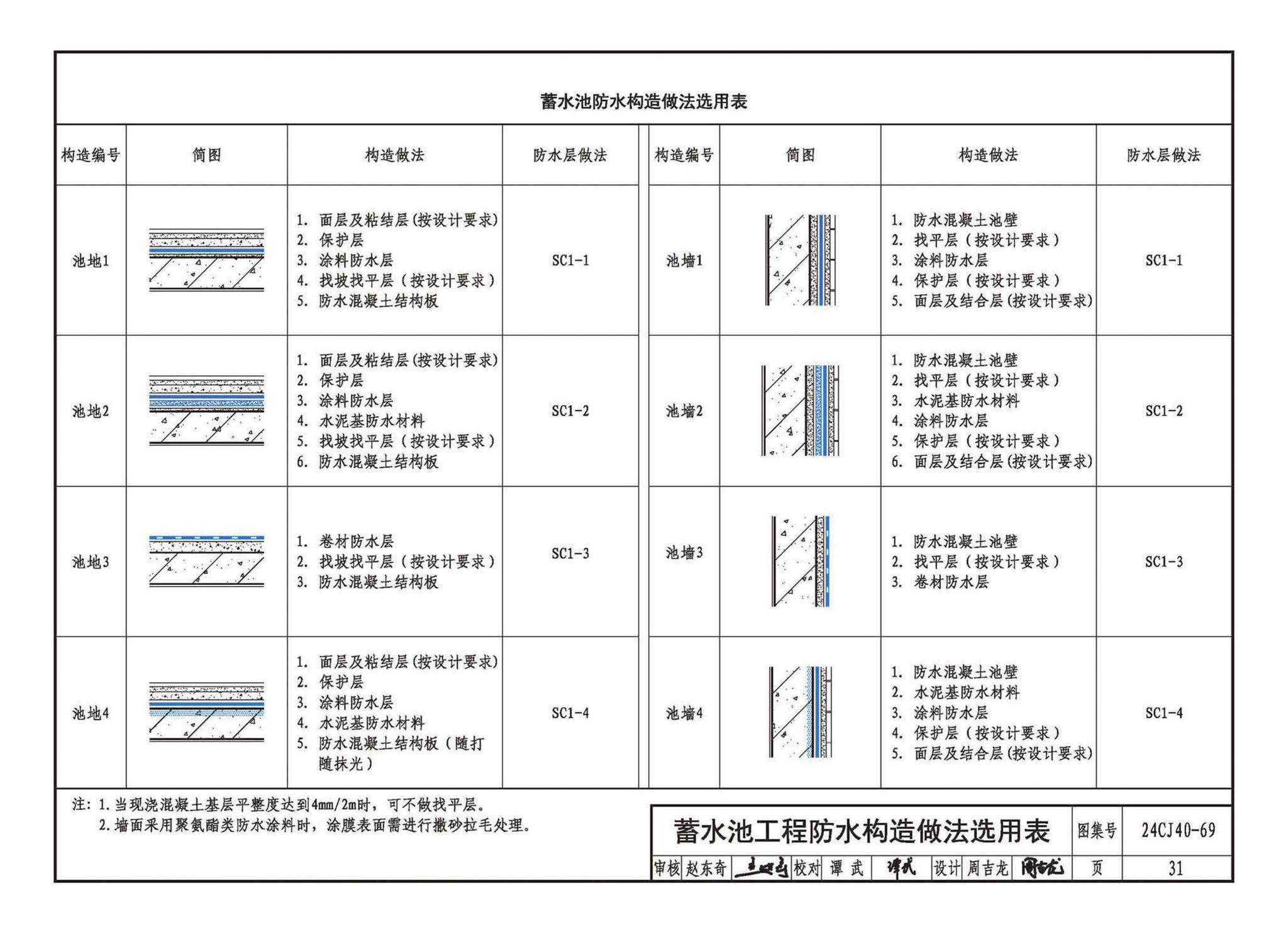 24CJ40-69--建筑防水系统构造（六十九）