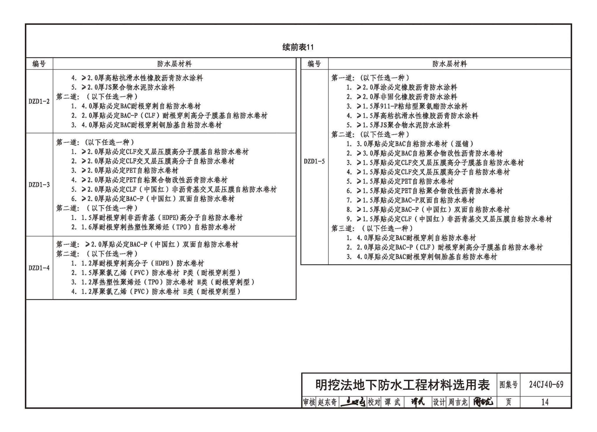 24CJ40-69--建筑防水系统构造（六十九）