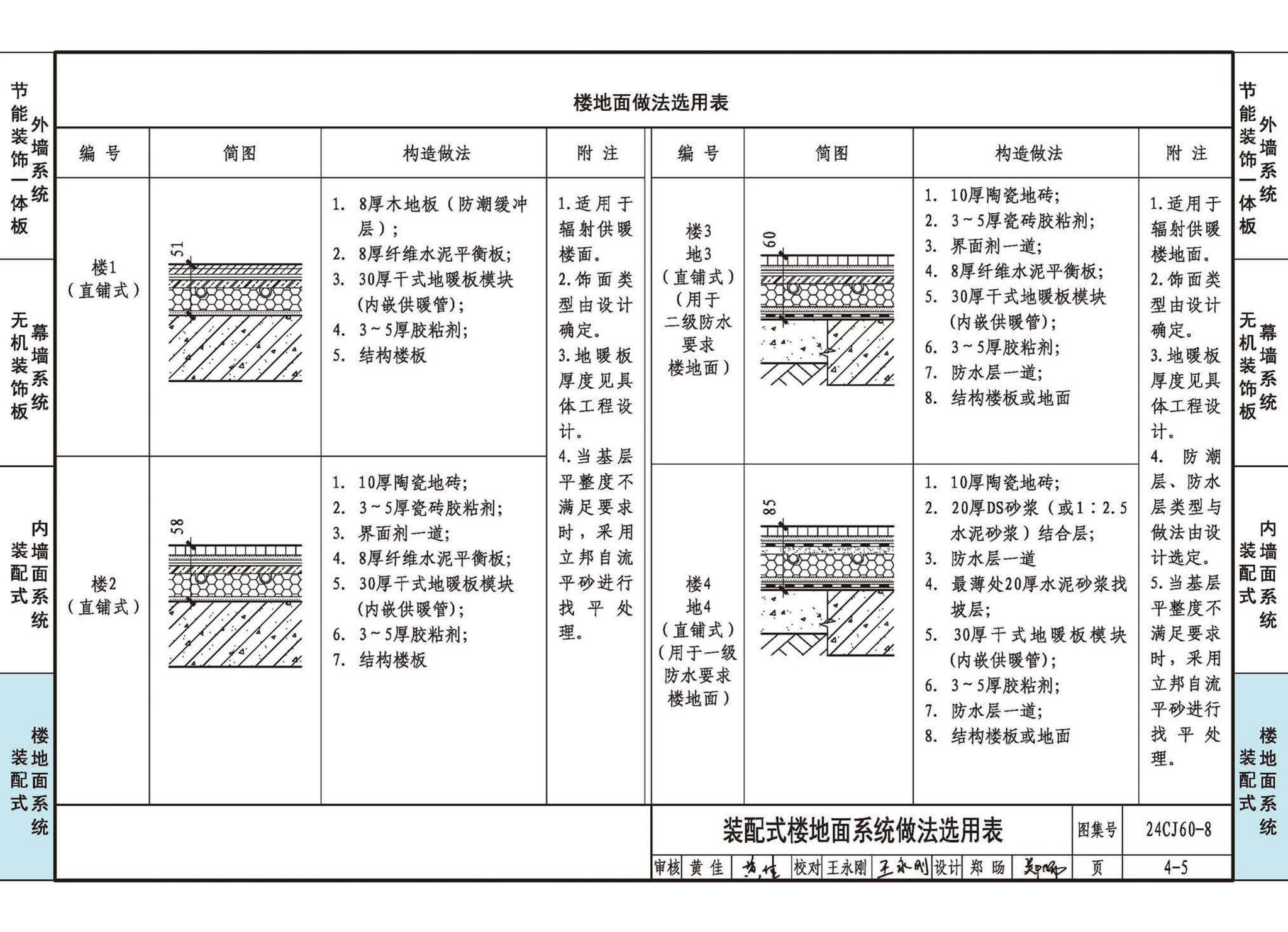 24CJ60-8--建筑外墙保温装饰及内装修装配式系统——立邦系列产品应用