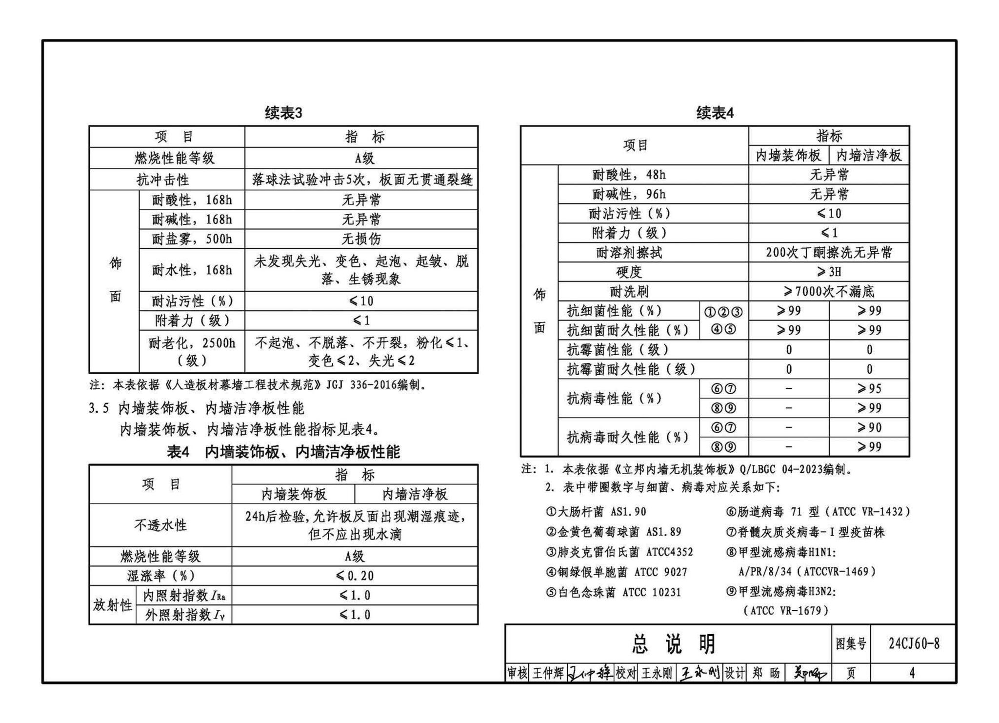 24CJ60-8--建筑外墙保温装饰及内装修装配式系统——立邦系列产品应用