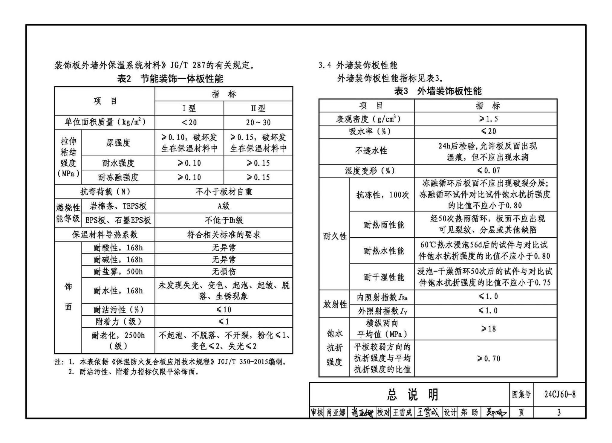 24CJ60-8--建筑外墙保温装饰及内装修装配式系统——立邦系列产品应用