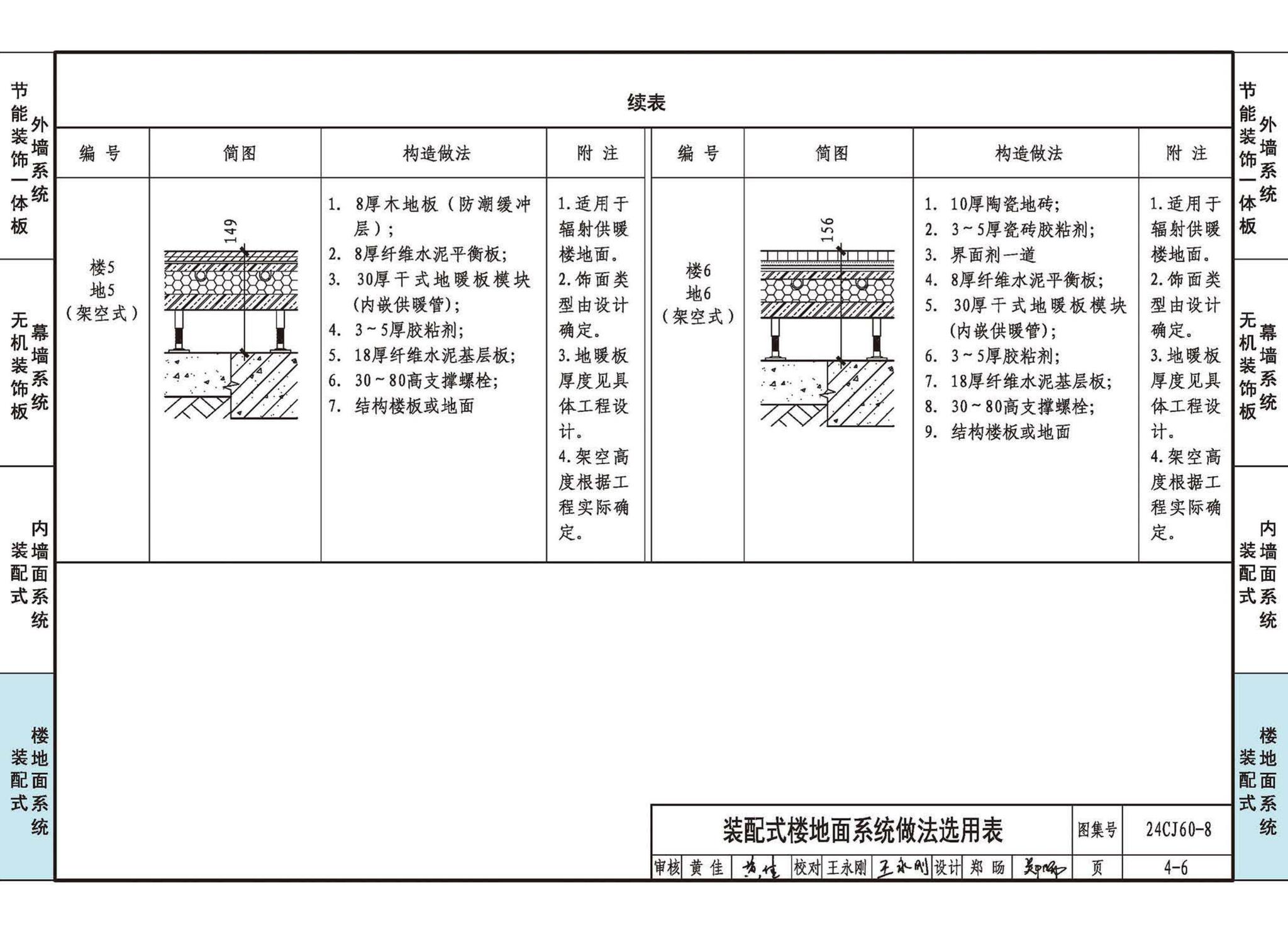 24CJ60-8--建筑外墙保温装饰及内装修装配式系统——立邦系列产品应用