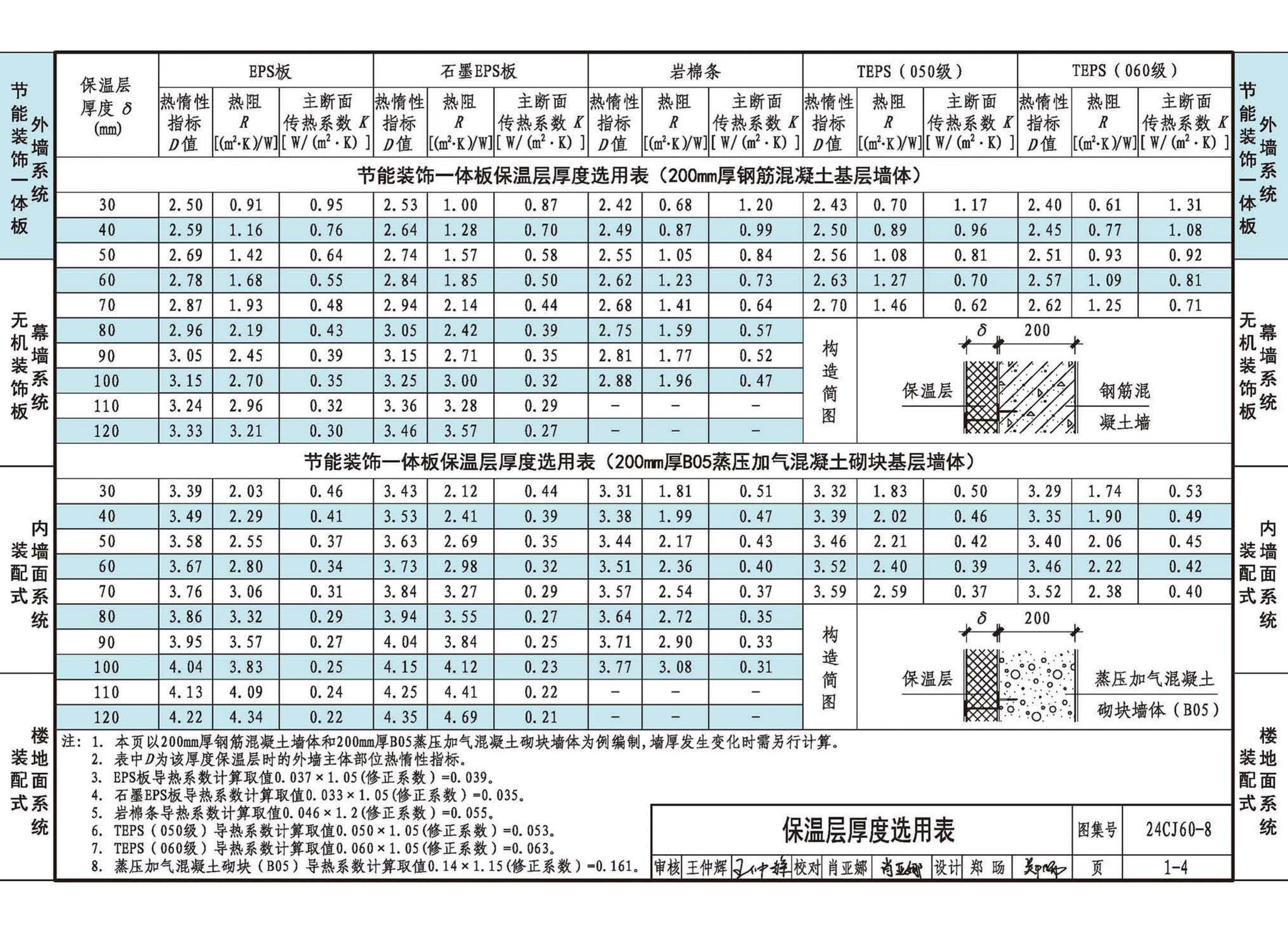 24CJ60-8--建筑外墙保温装饰及内装修装配式系统——立邦系列产品应用