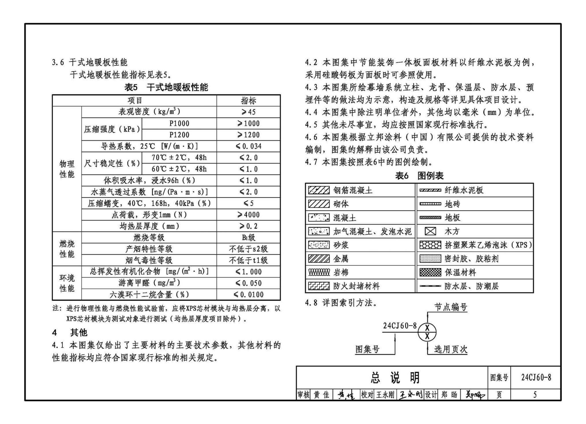 24CJ60-8--建筑外墙保温装饰及内装修装配式系统——立邦系列产品应用