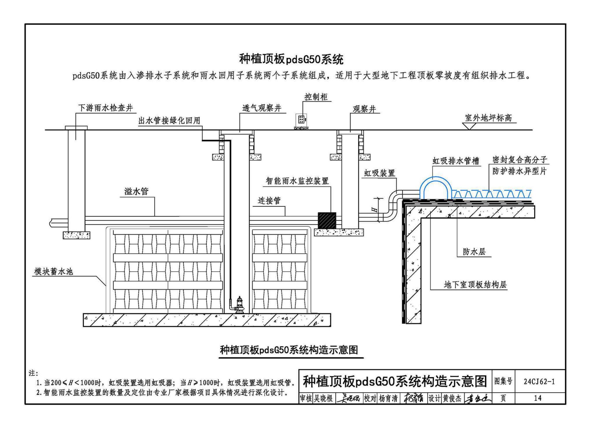 24CJ62-1--种植顶板防护排水系统构造——pdsG50防排水集成系统