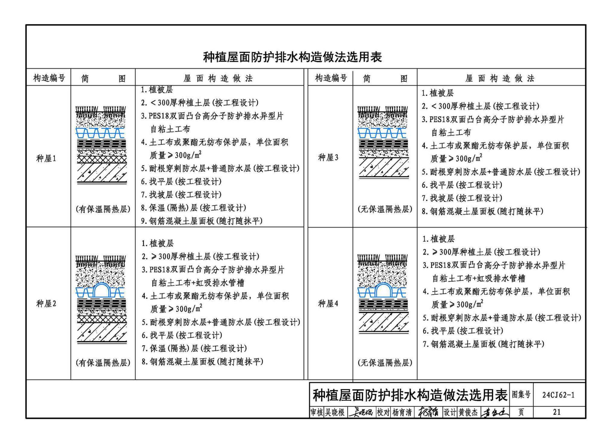 24CJ62-1--种植顶板防护排水系统构造——pdsG50防排水集成系统