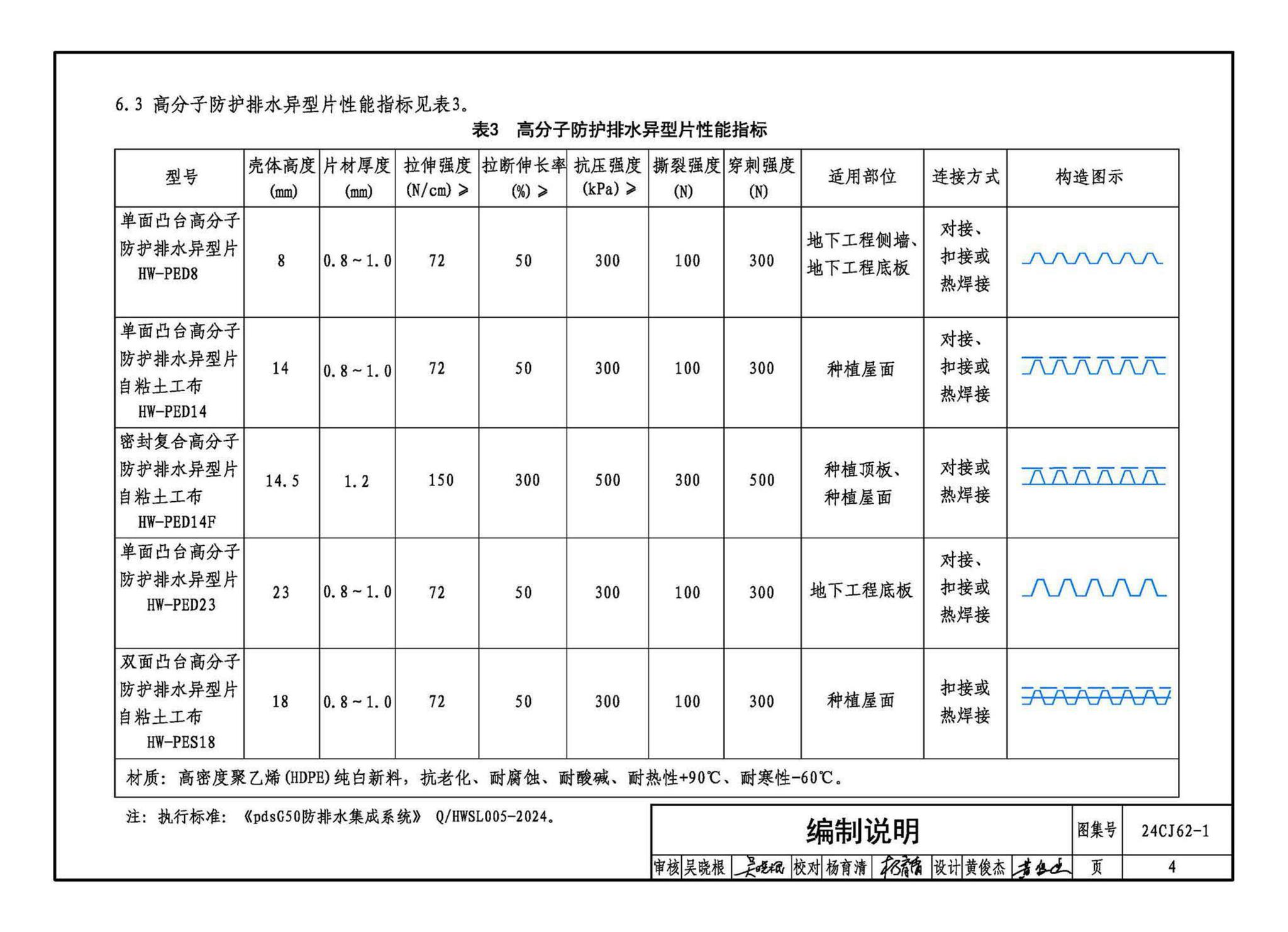 24CJ62-1--种植顶板防护排水系统构造——pdsG50防排水集成系统