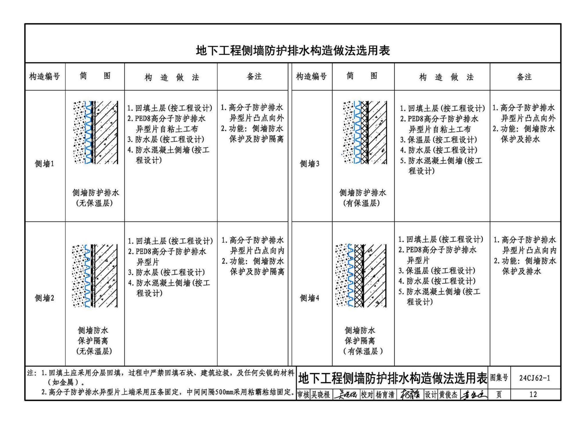 24CJ62-1--种植顶板防护排水系统构造——pdsG50防排水集成系统