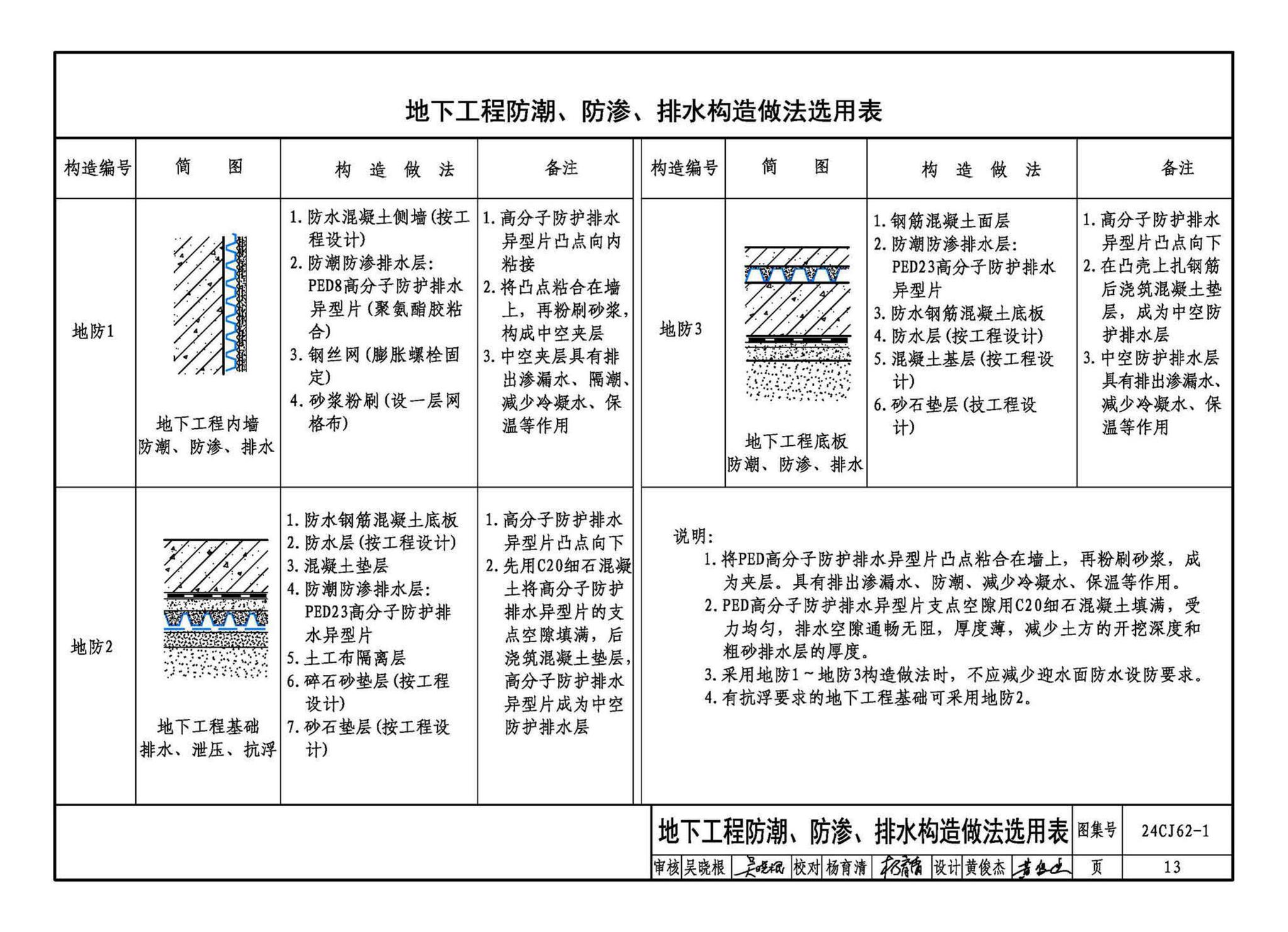 24CJ62-1--种植顶板防护排水系统构造——pdsG50防排水集成系统