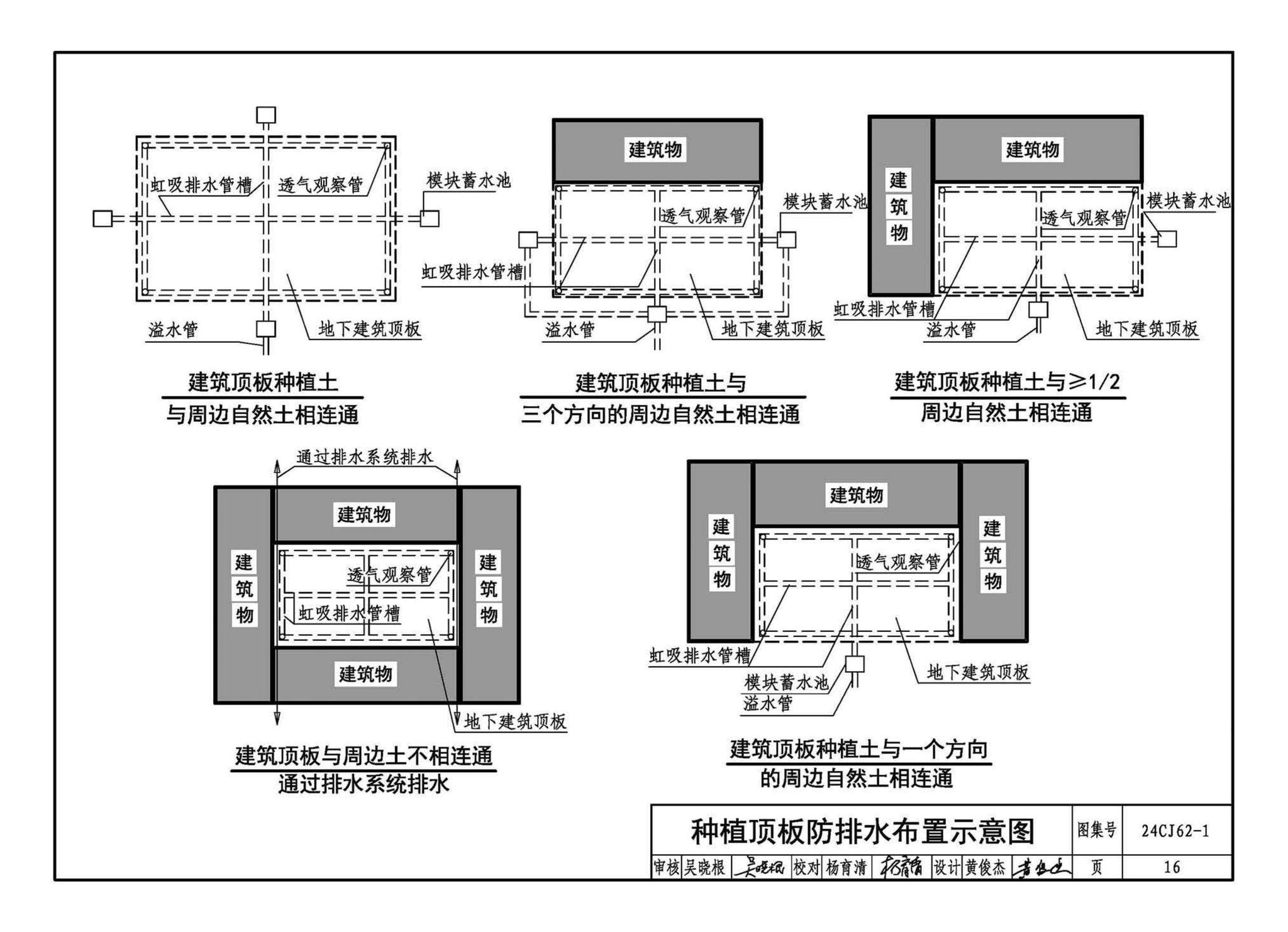 24CJ62-1--种植顶板防护排水系统构造——pdsG50防排水集成系统