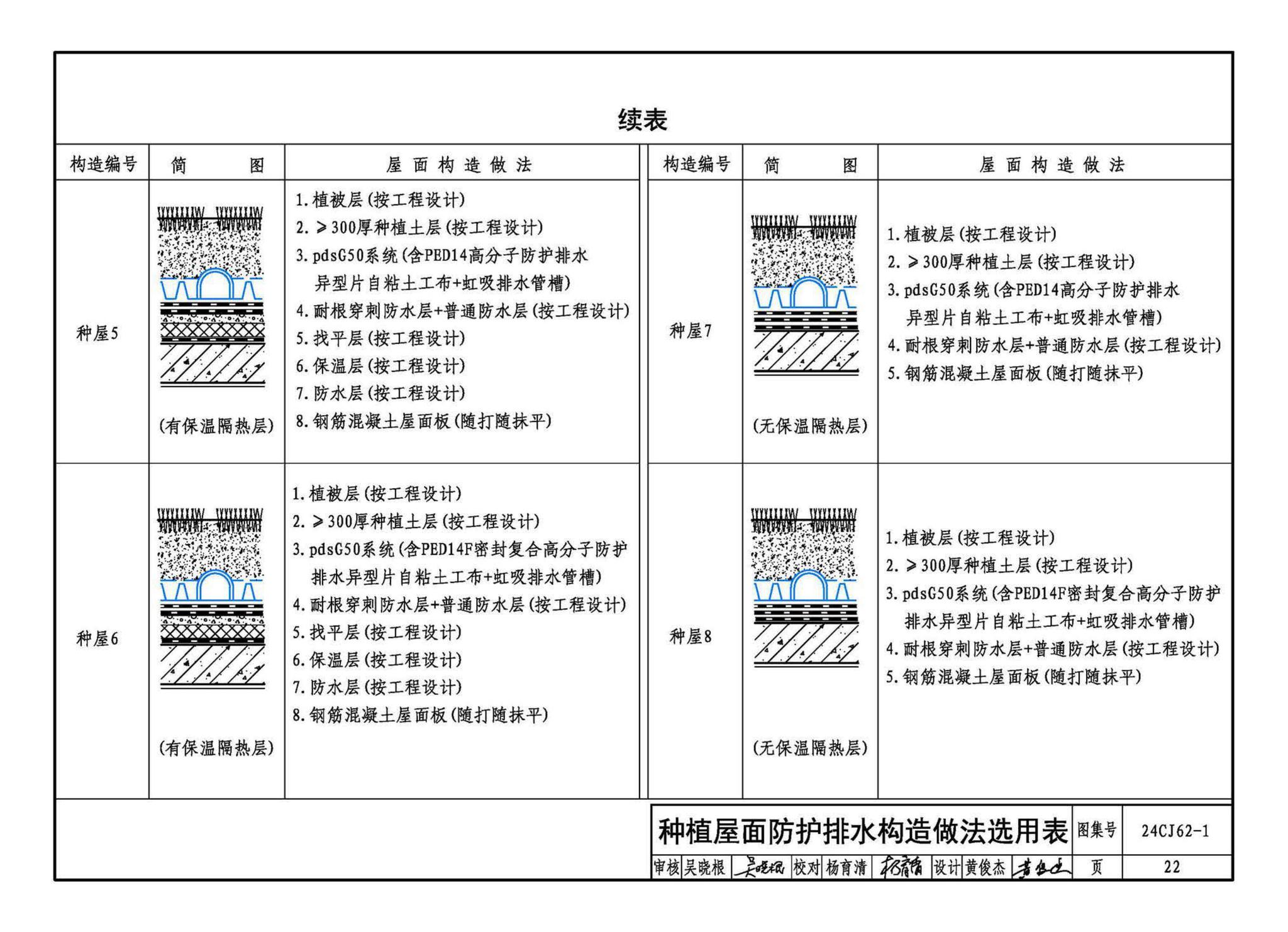 24CJ62-1--种植顶板防护排水系统构造——pdsG50防排水集成系统