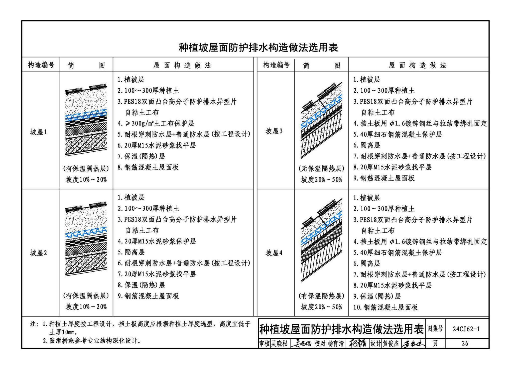 24CJ62-1--种植顶板防护排水系统构造——pdsG50防排水集成系统